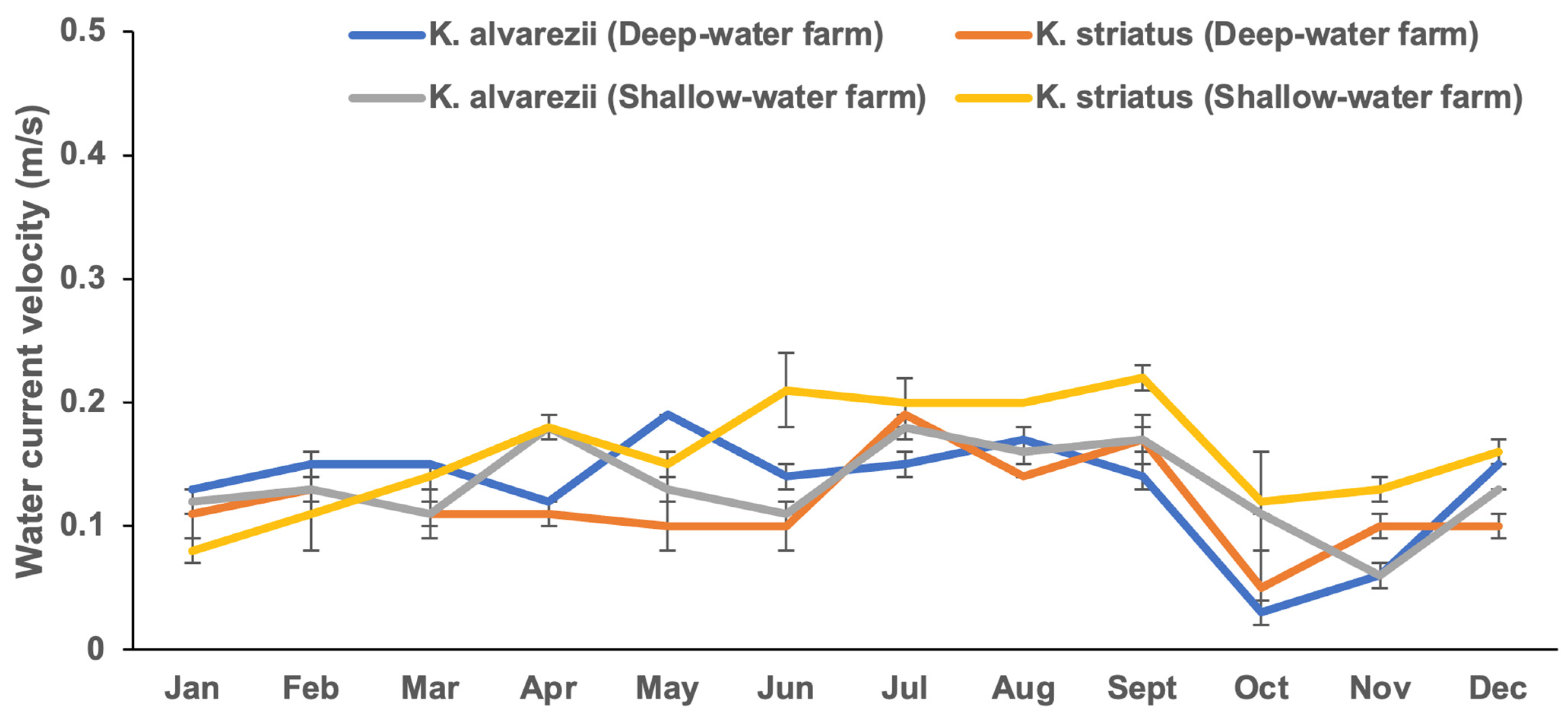 Plants 13 02157 g008