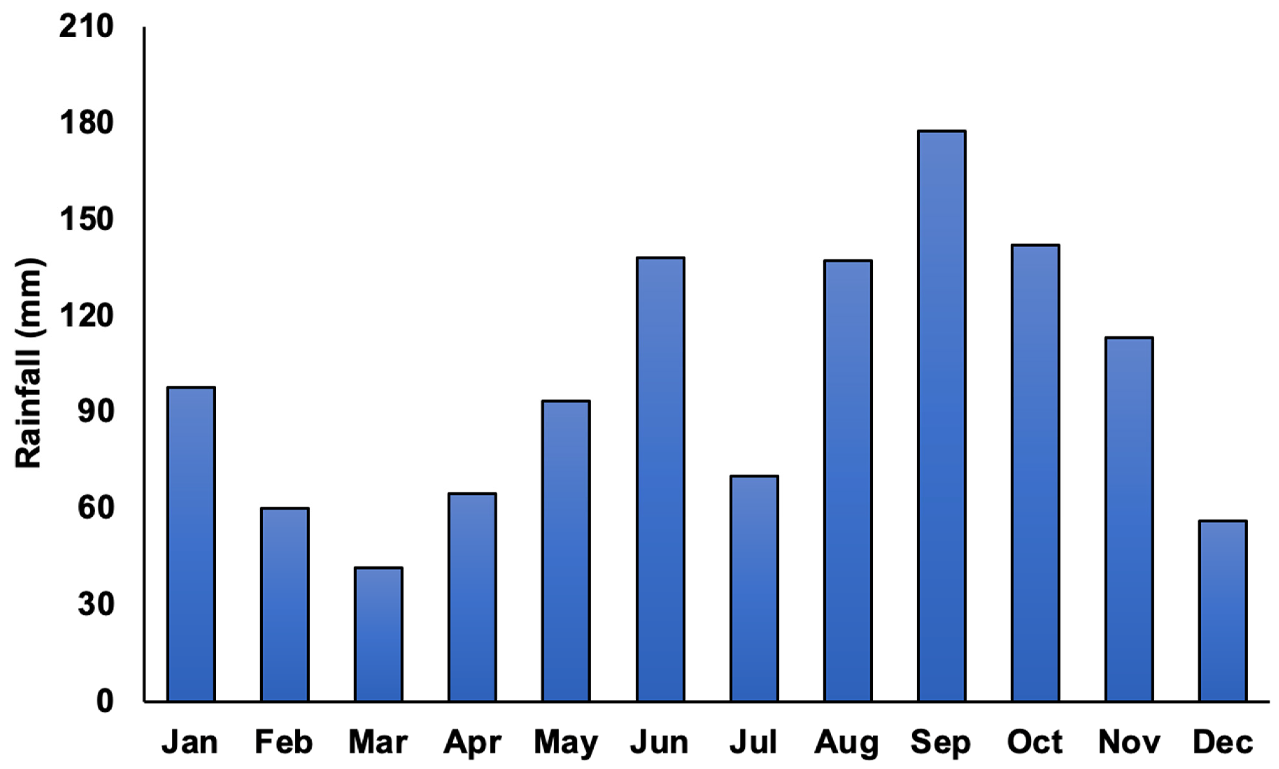 Plants 13 02157 g010