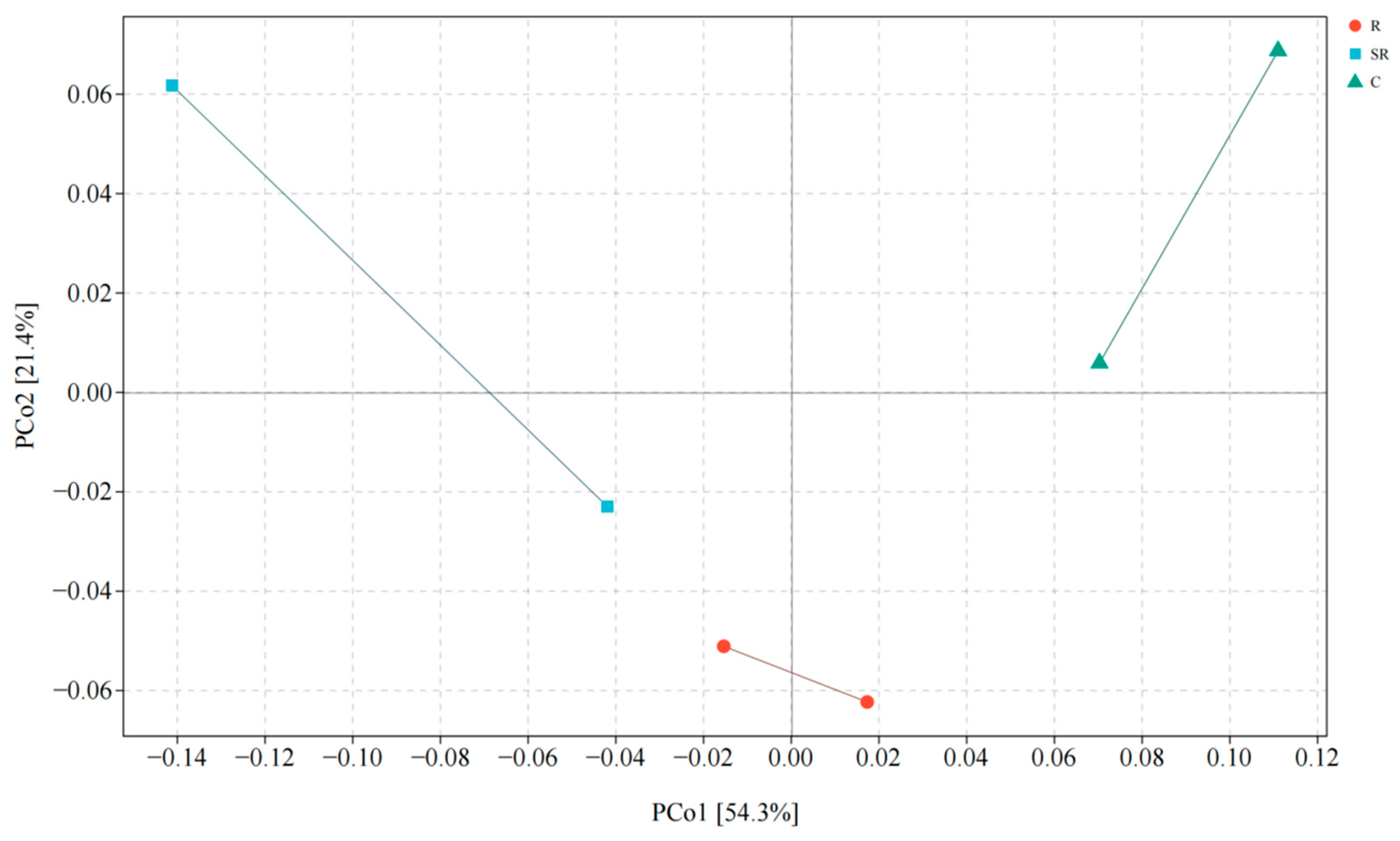 Plants 13 02159 g003