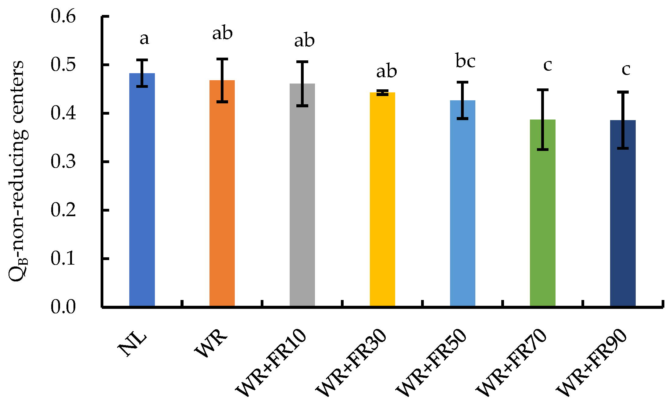 Plants 13 02169 g003