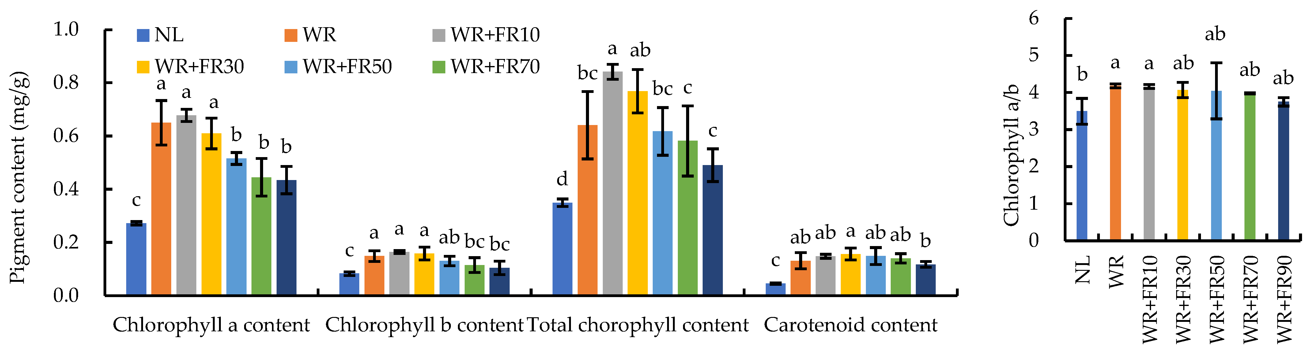 Plants 13 02169 g004
