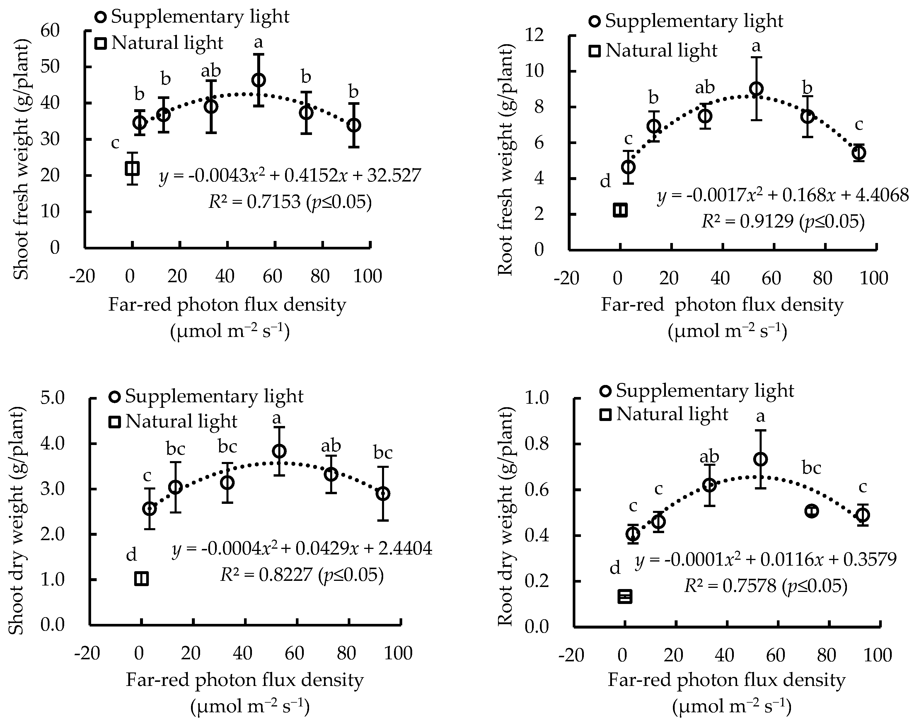 Plants 13 02169 g005