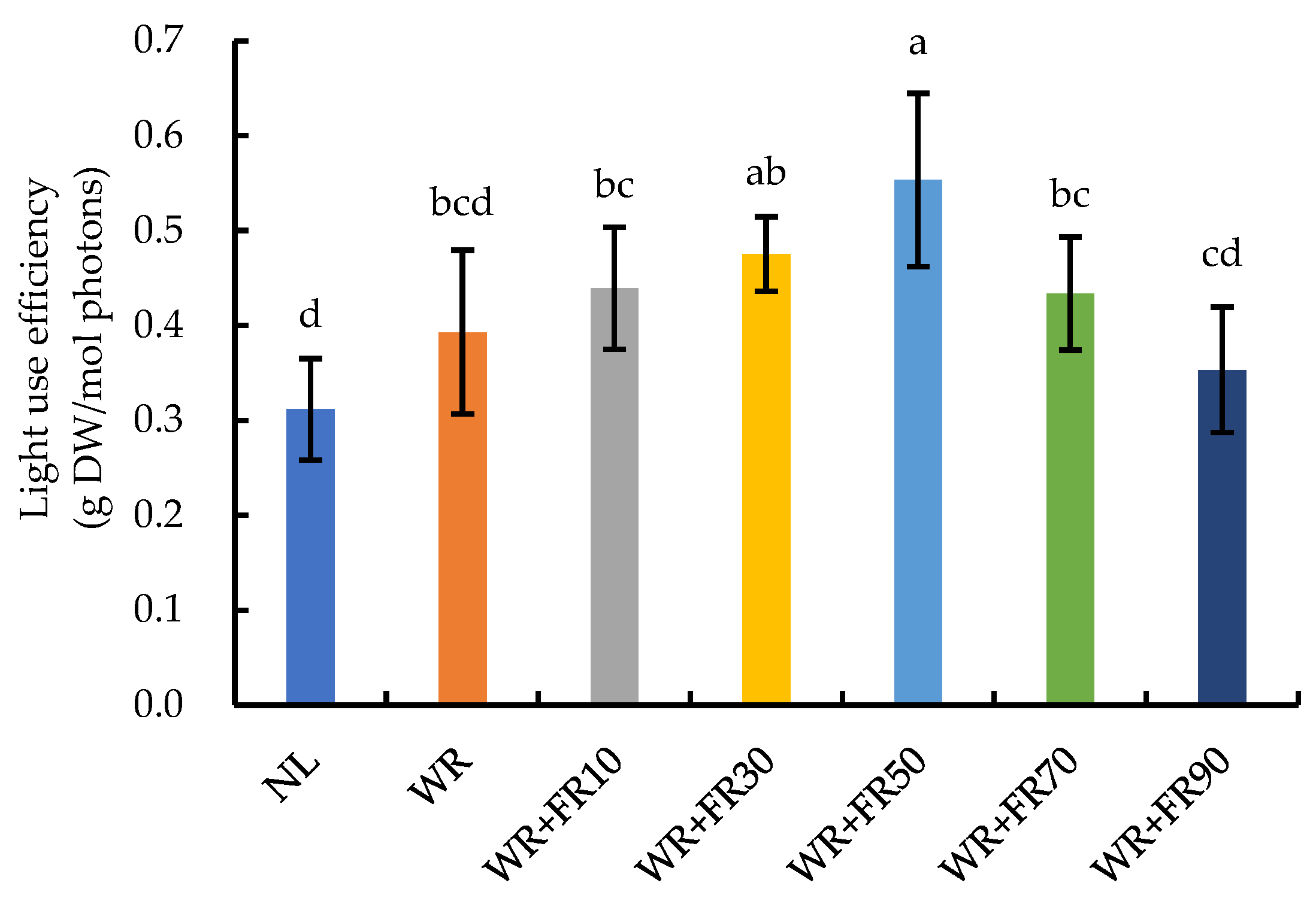 Plants 13 02169 g006