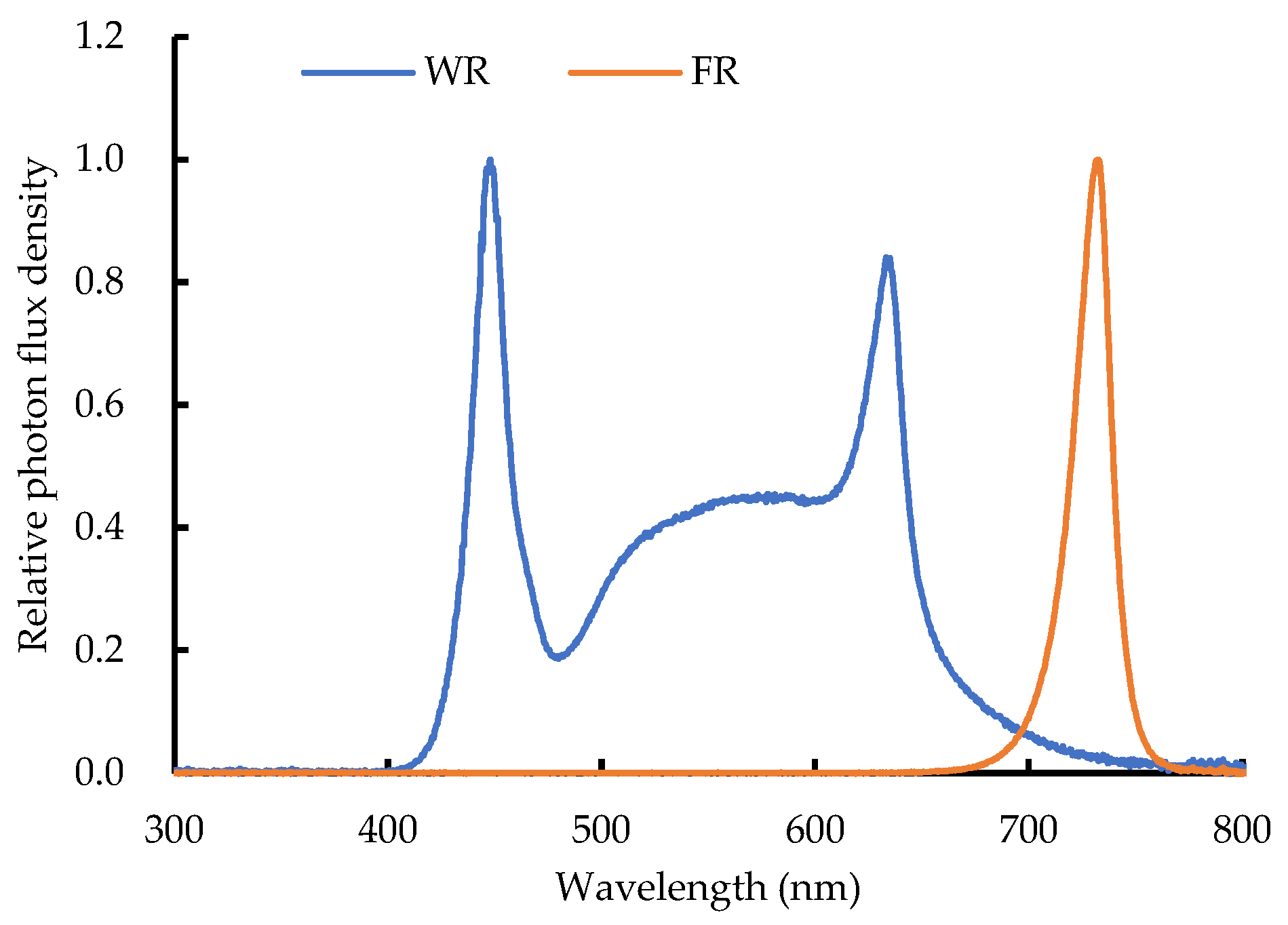 Plants 13 02169 g008