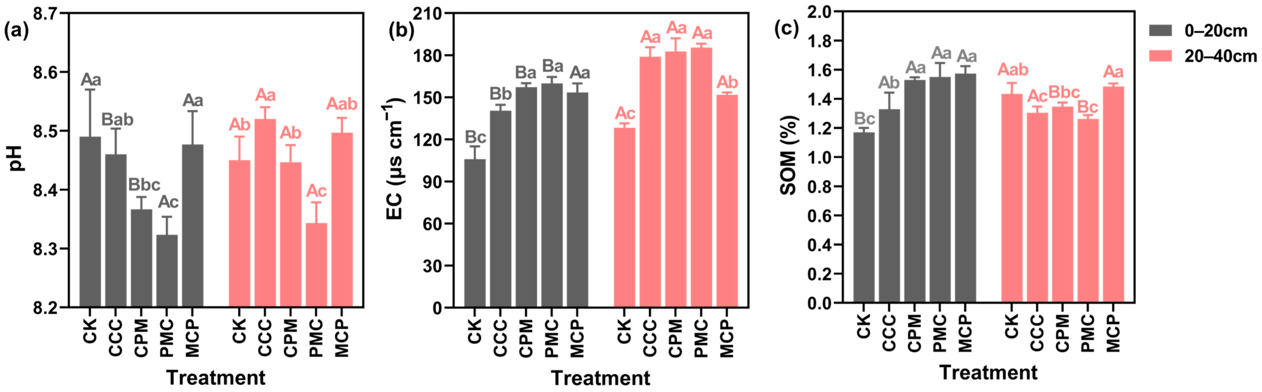 Plants 13 02170 g002