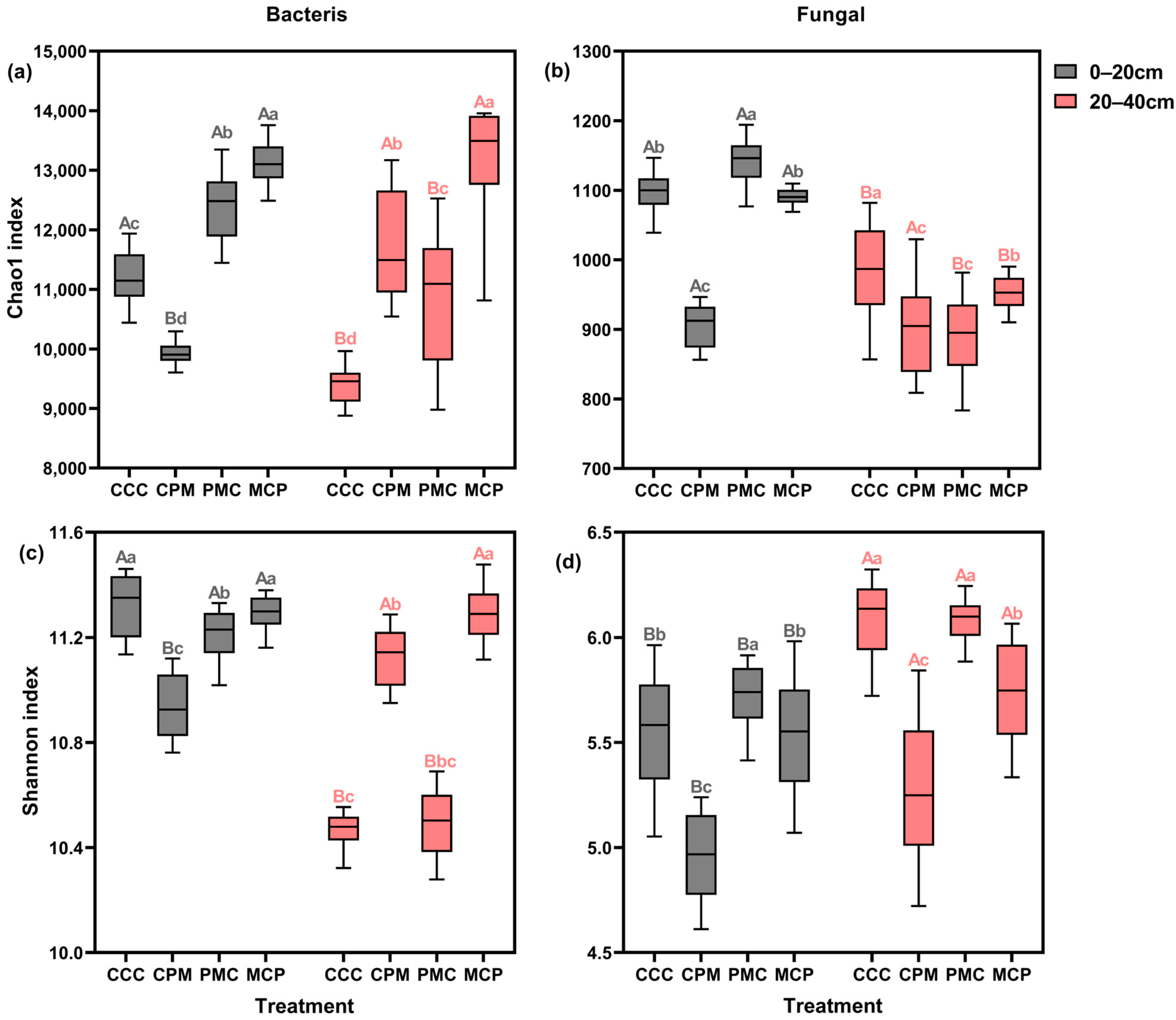 Plants 13 02170 g004