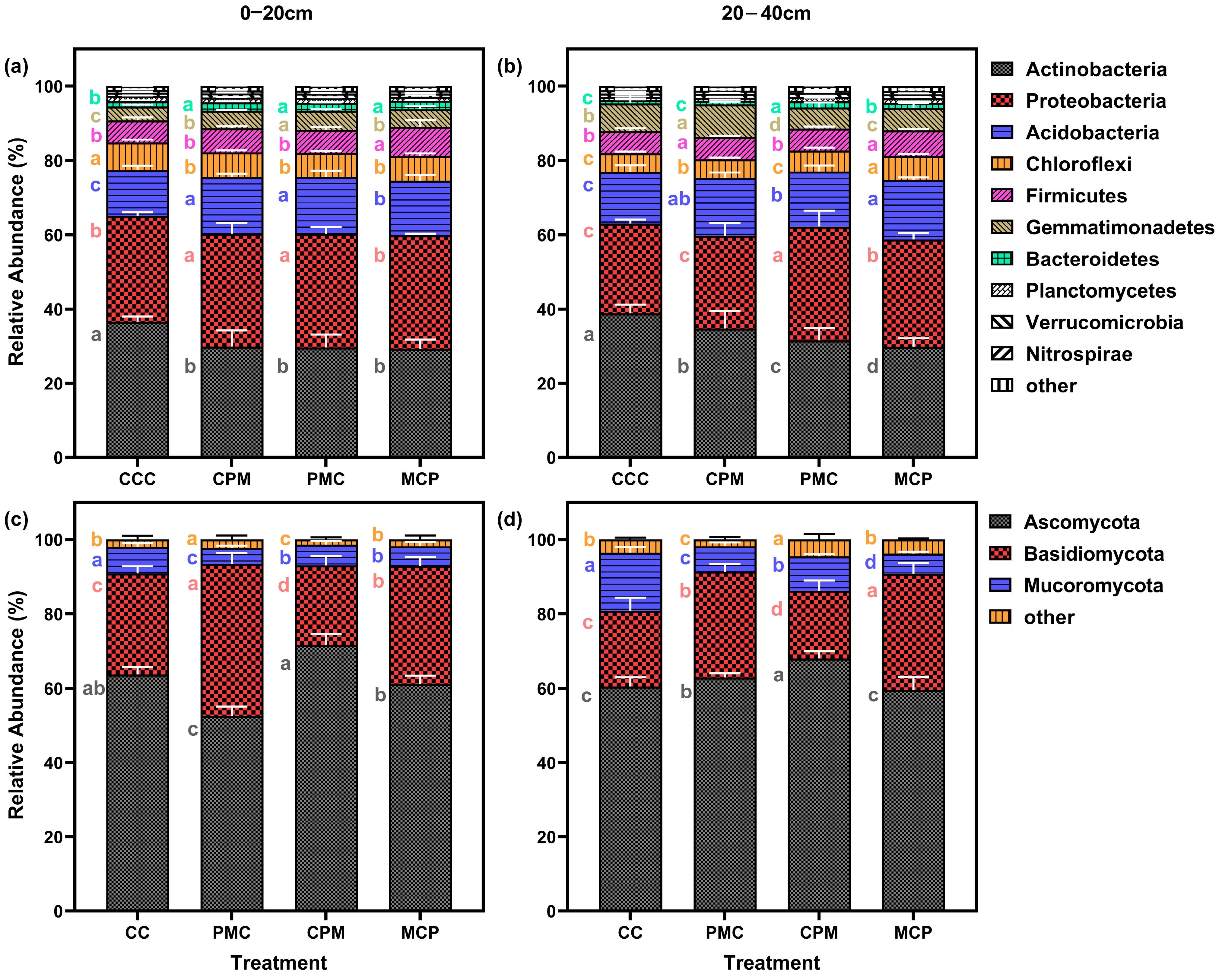 Plants 13 02170 g005