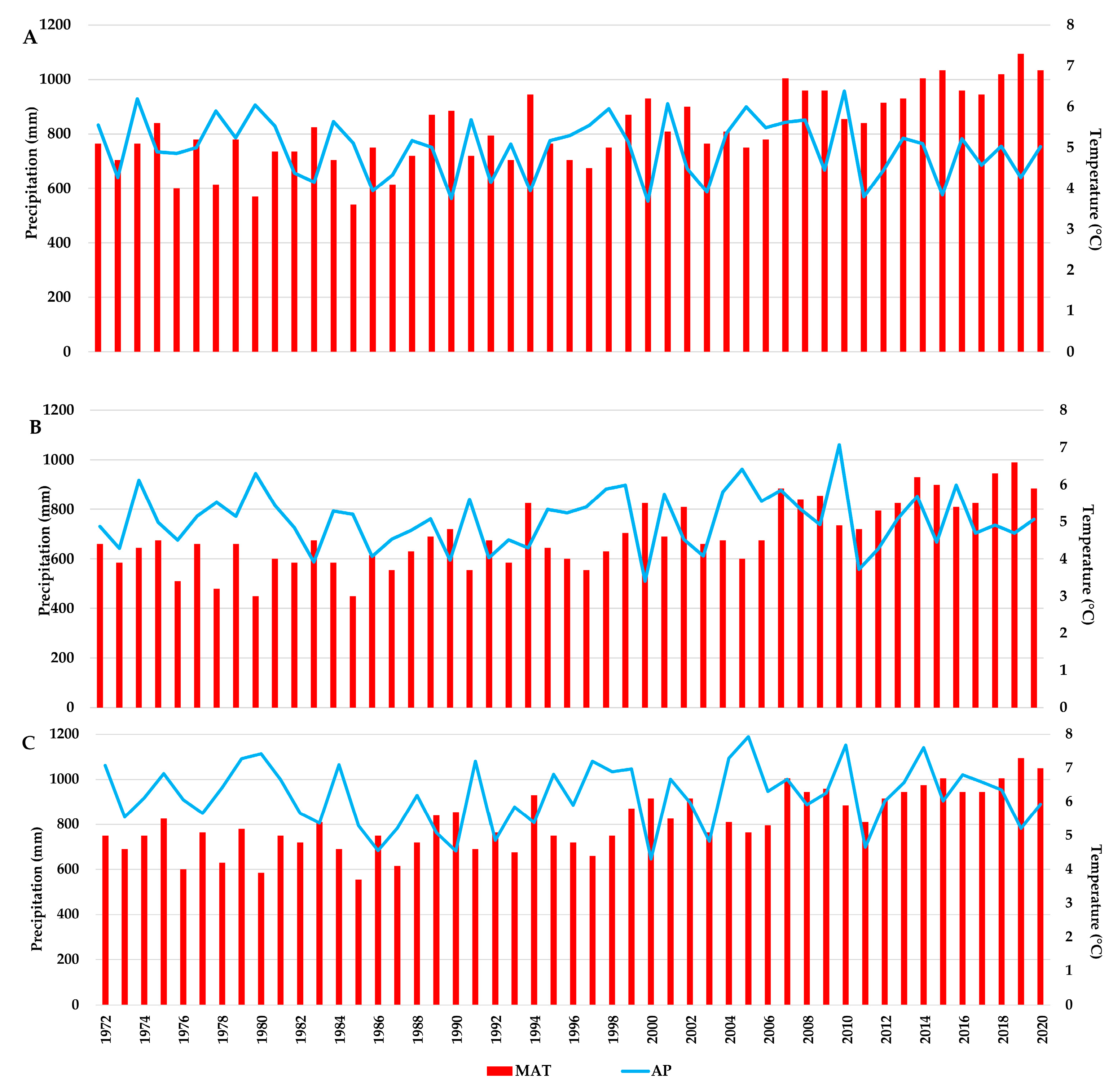 Plants 13 02172 g002
