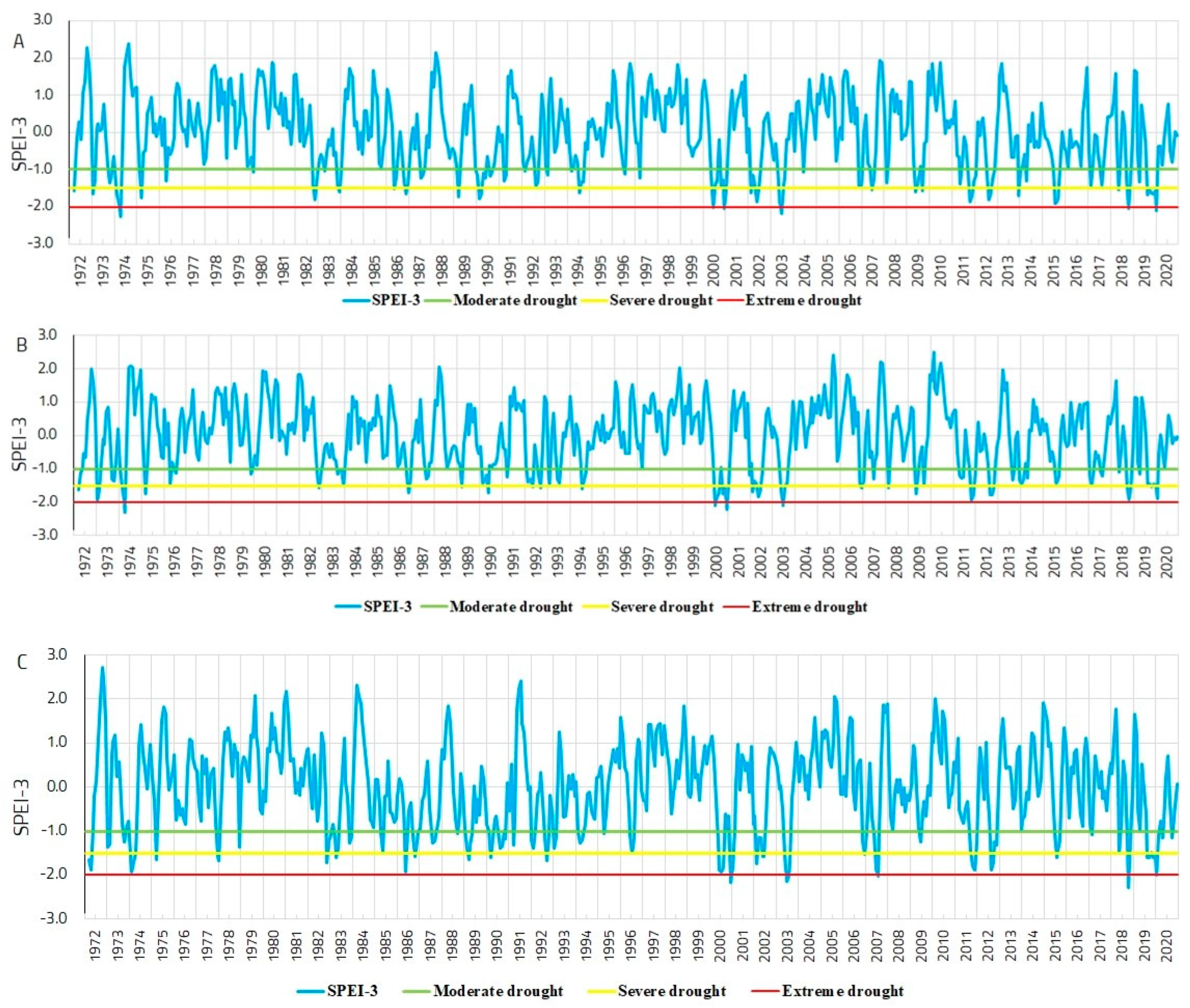 Plants 13 02172 g003