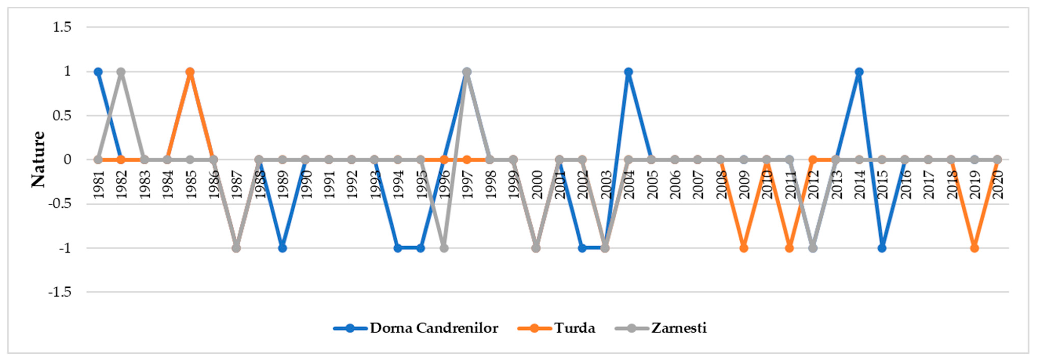 Plants 13 02172 g004