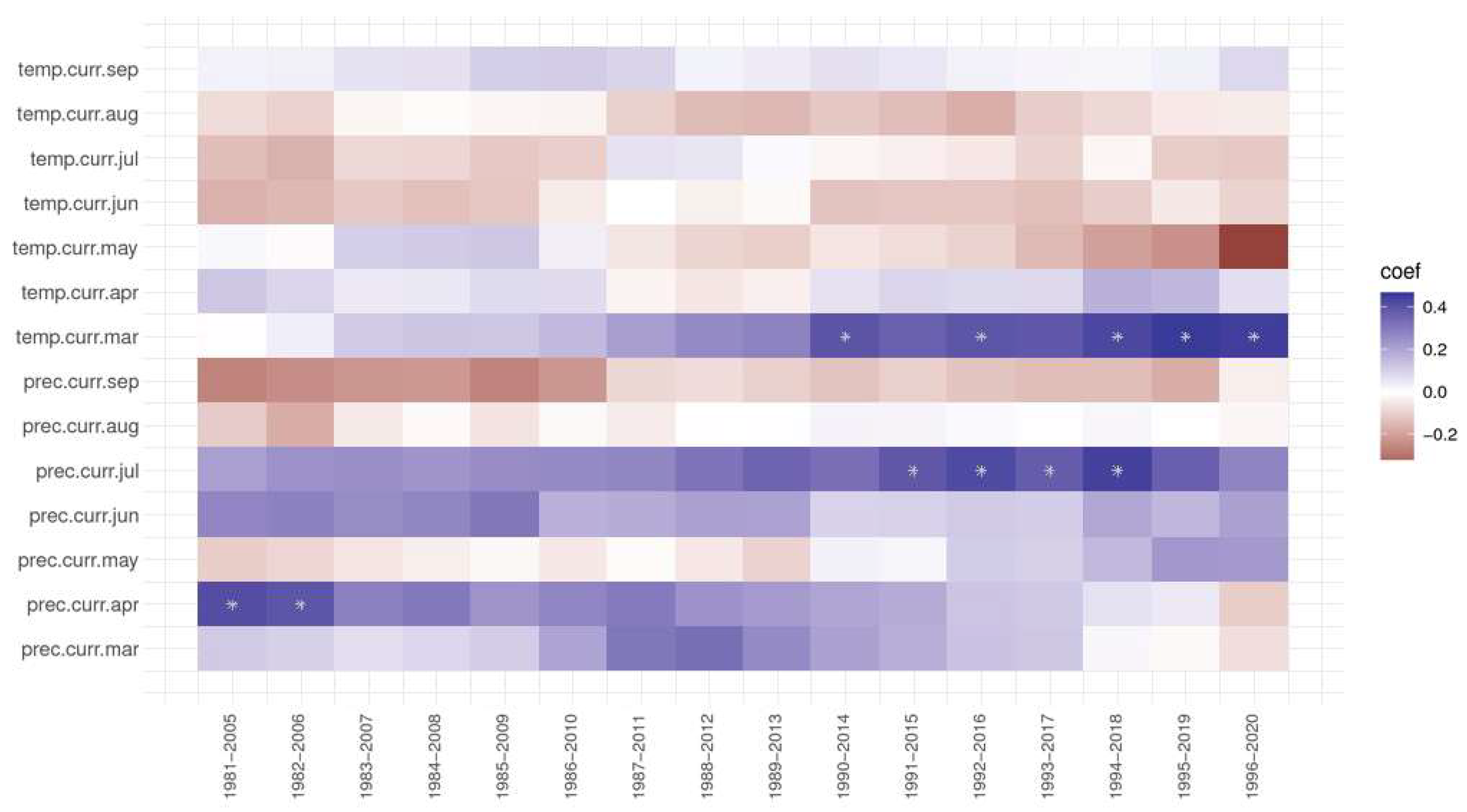 Plants 13 02172 g007