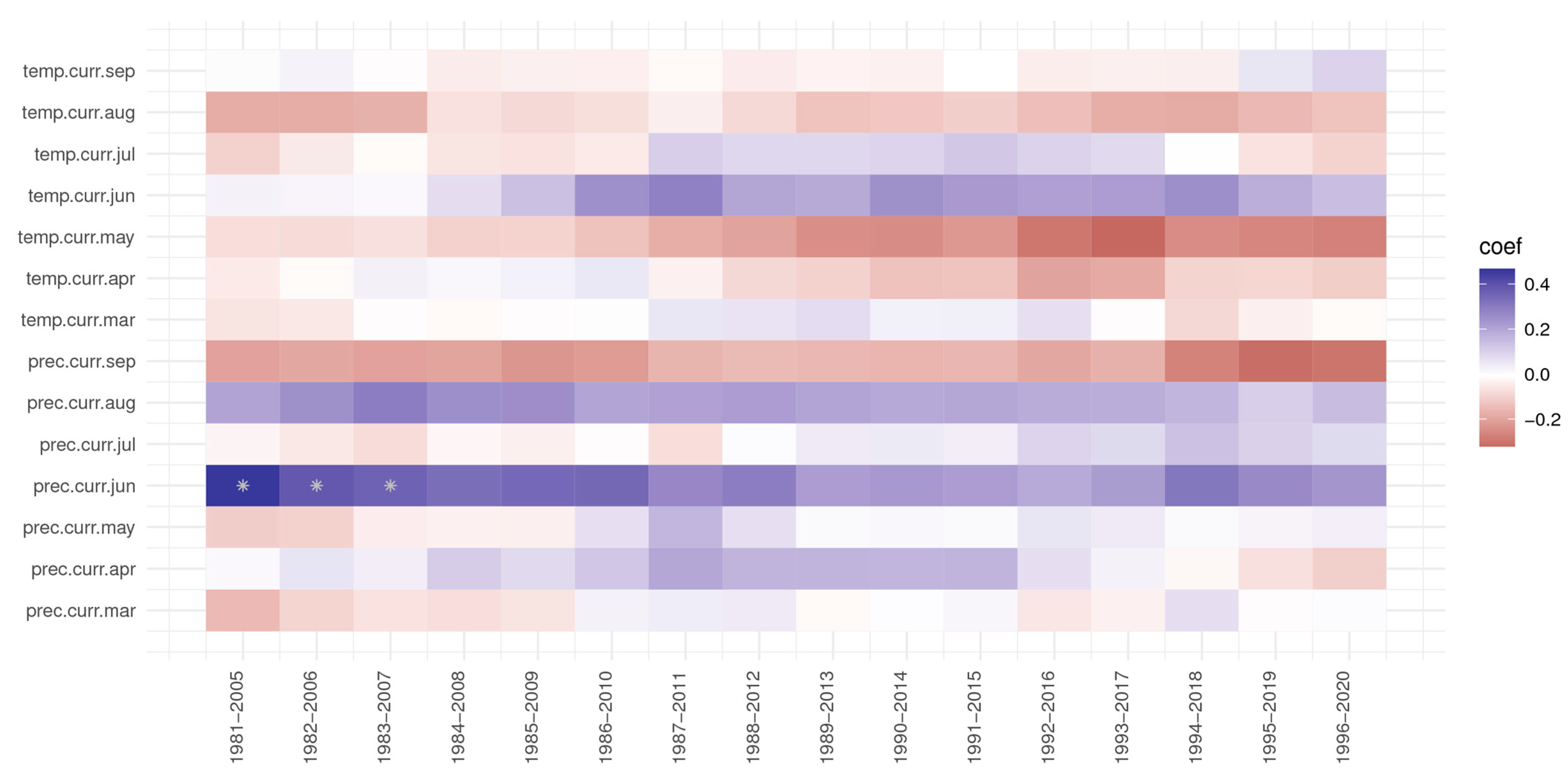 Plants 13 02172 g008