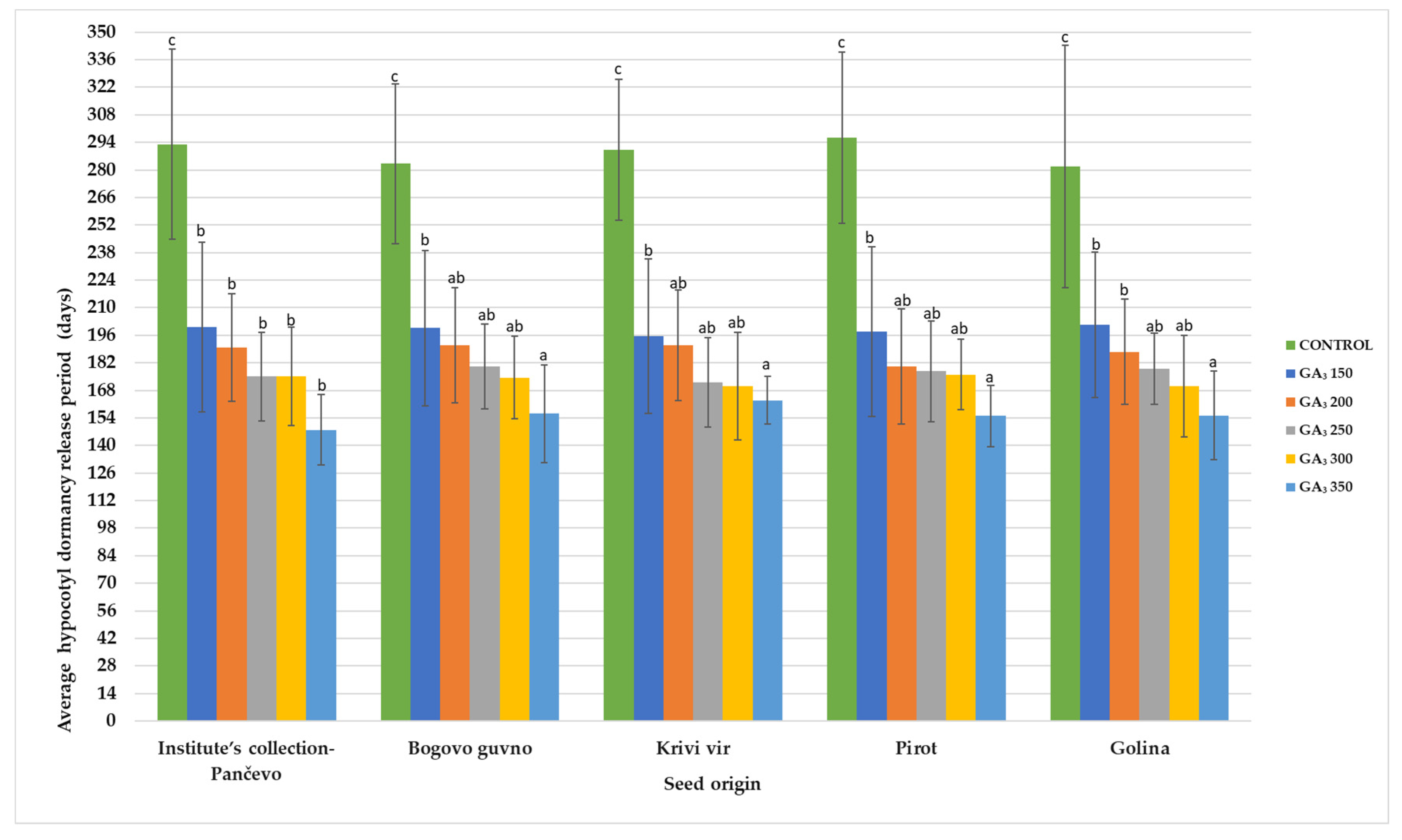 Plants 13 02178 g003
