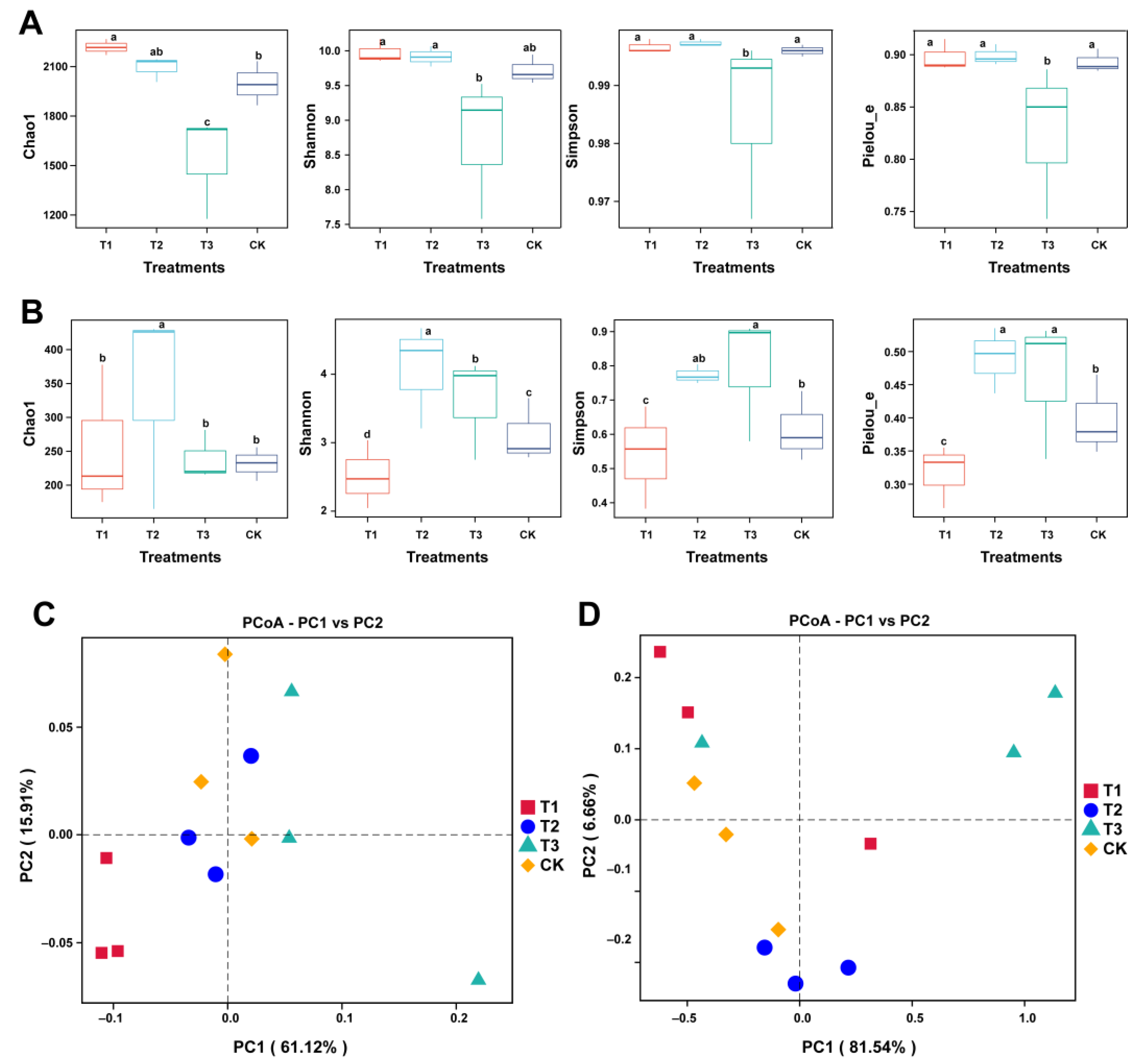 Plants 13 02180 g004