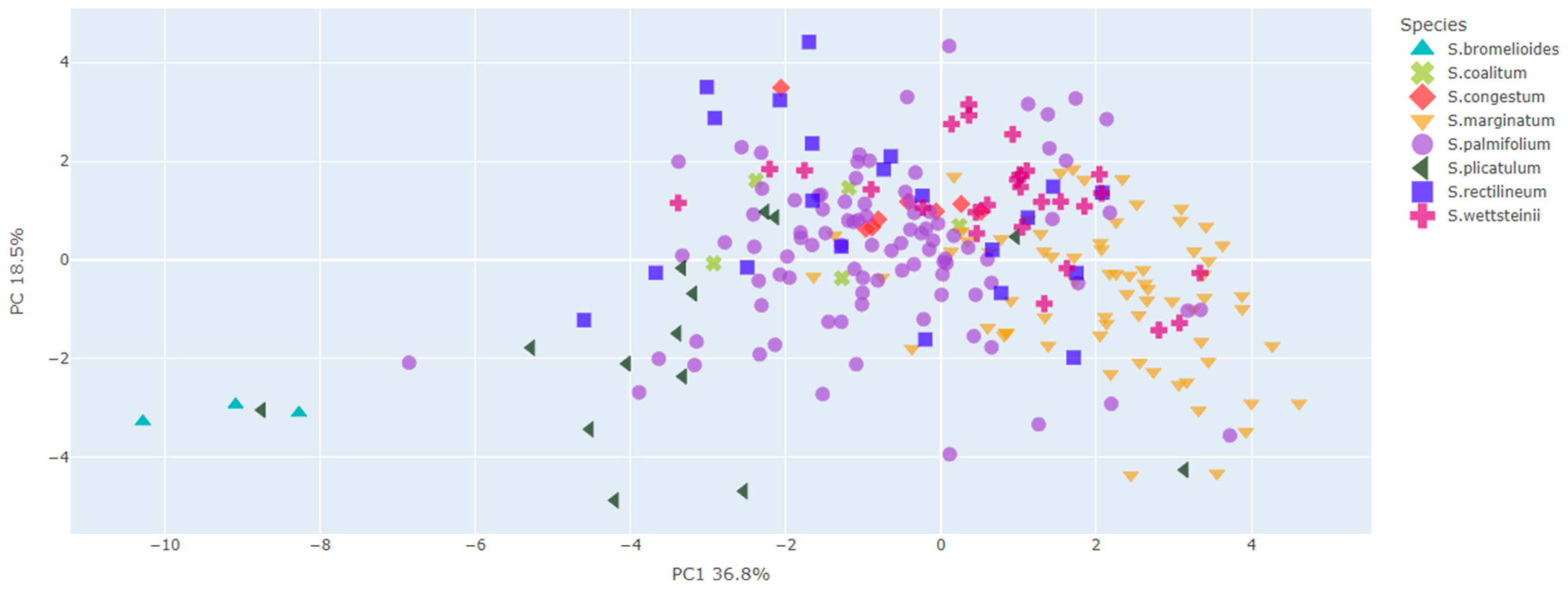 Plants 13 02183 g002
