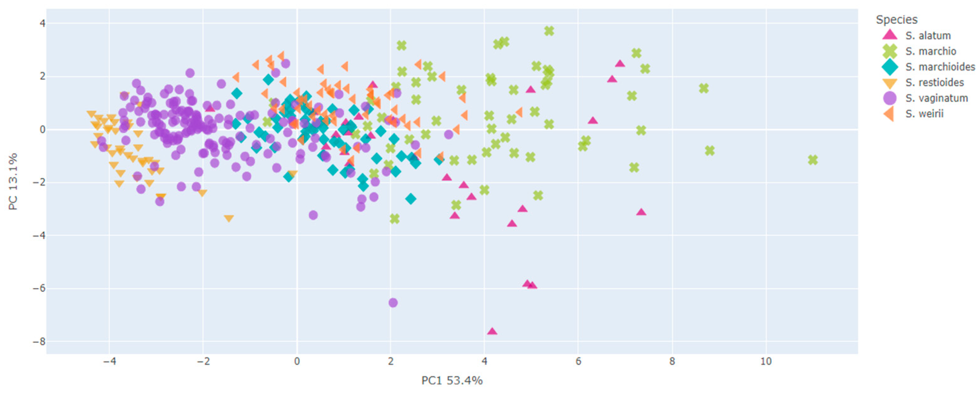 Plants 13 02183 g006
