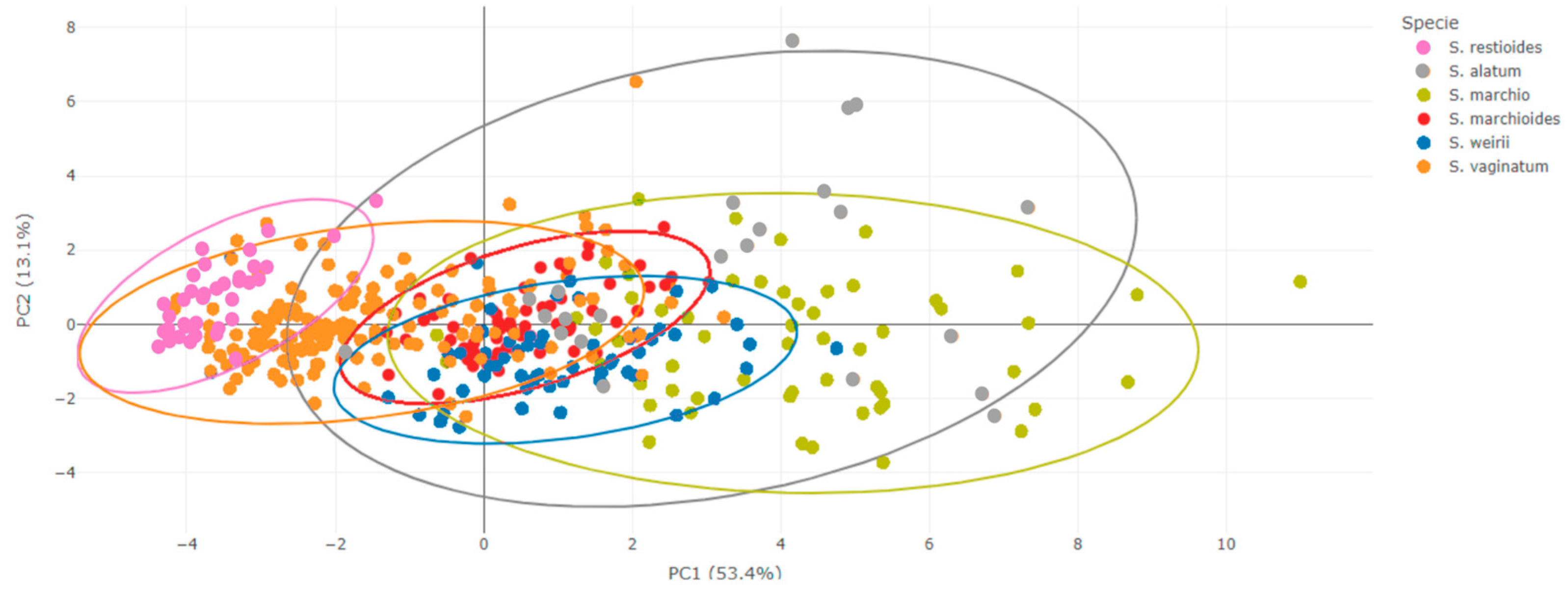 Plants 13 02183 g007