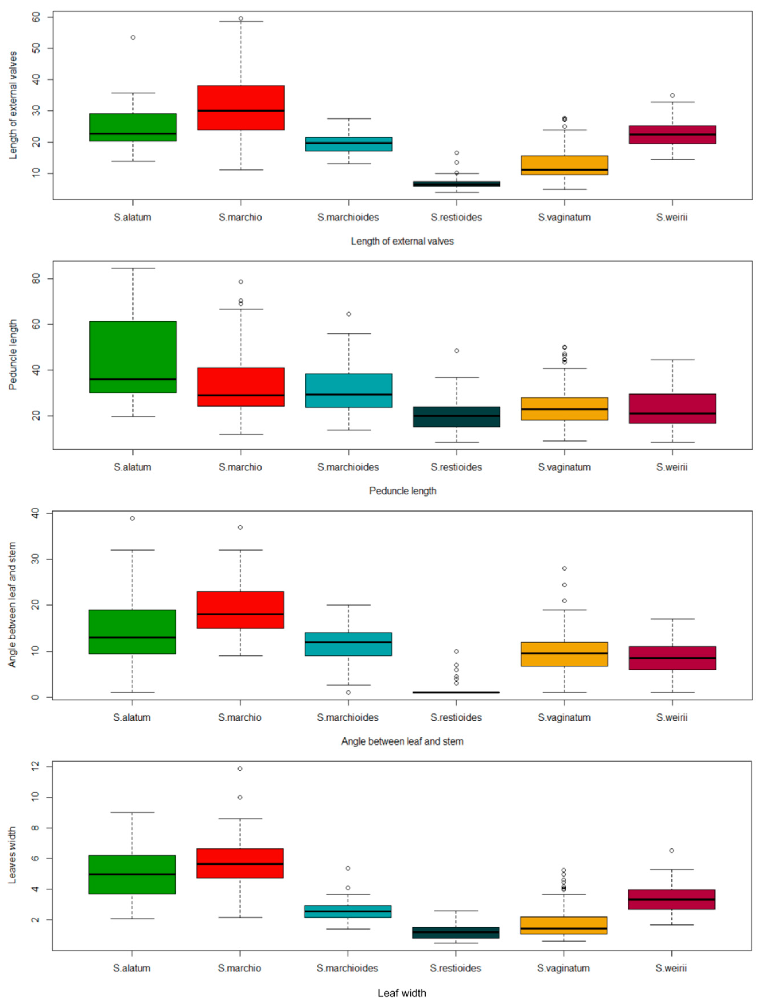 Plants 13 02183 g009