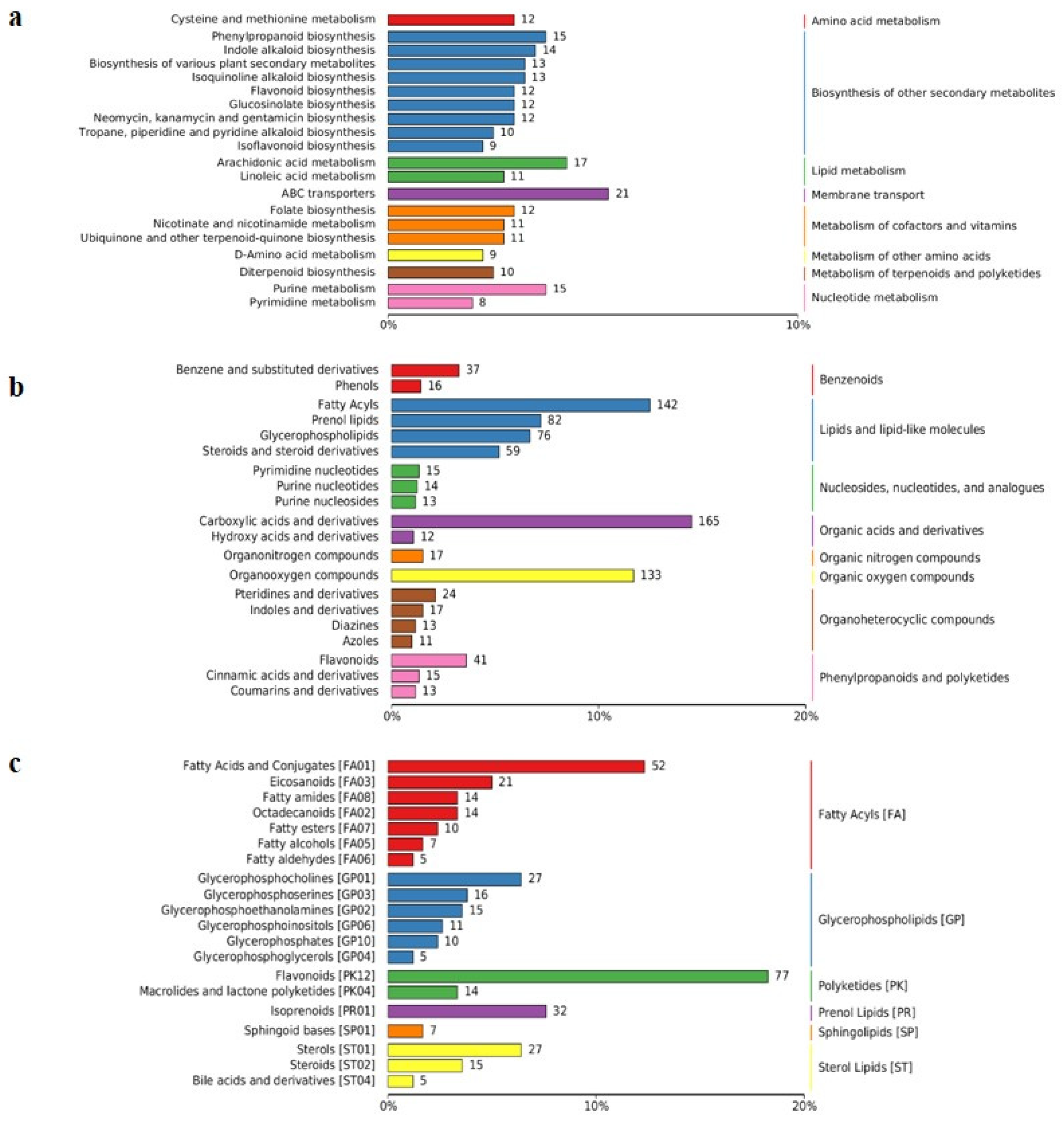 Plants 13 02184 g004