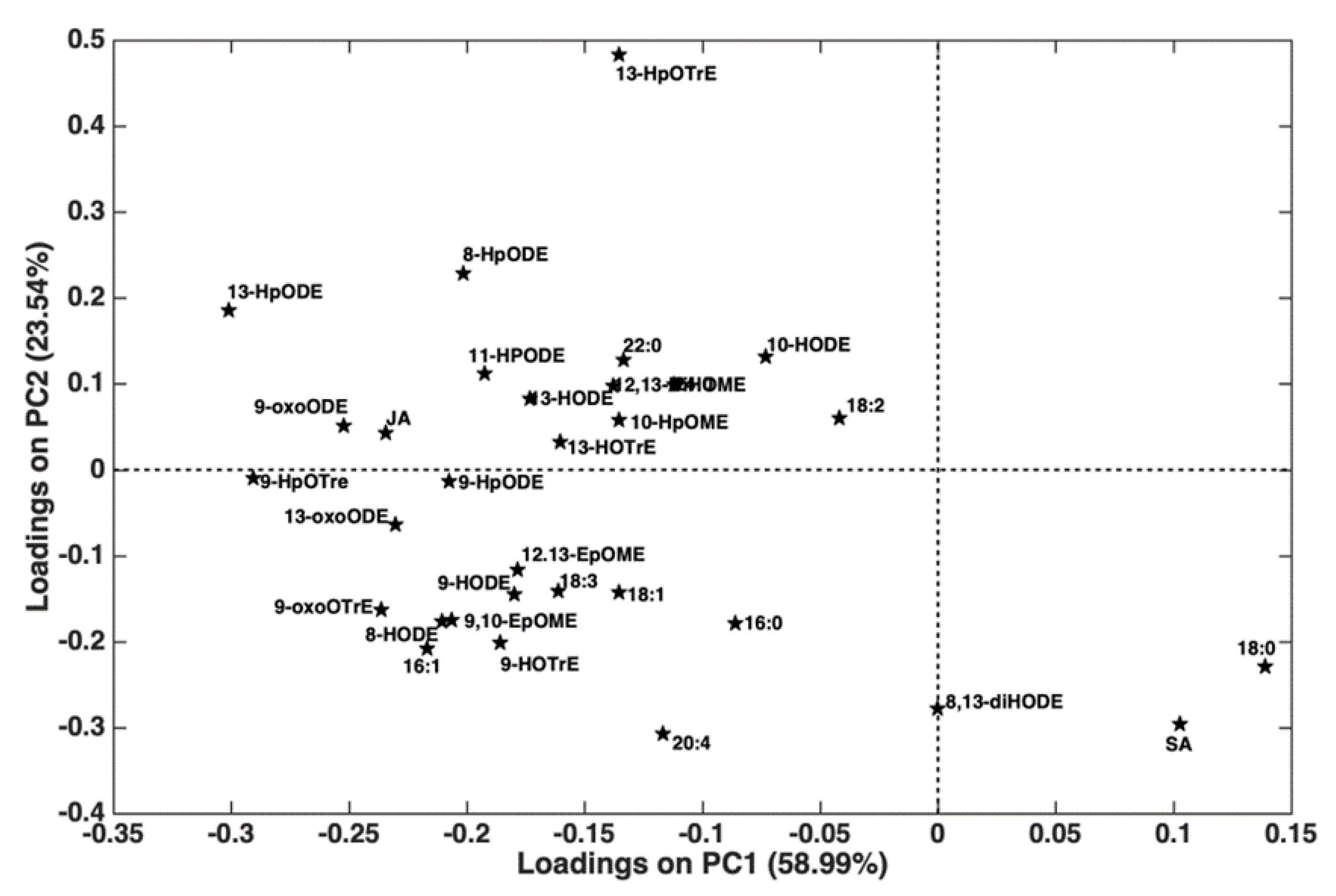 Plants 13 02186 g005