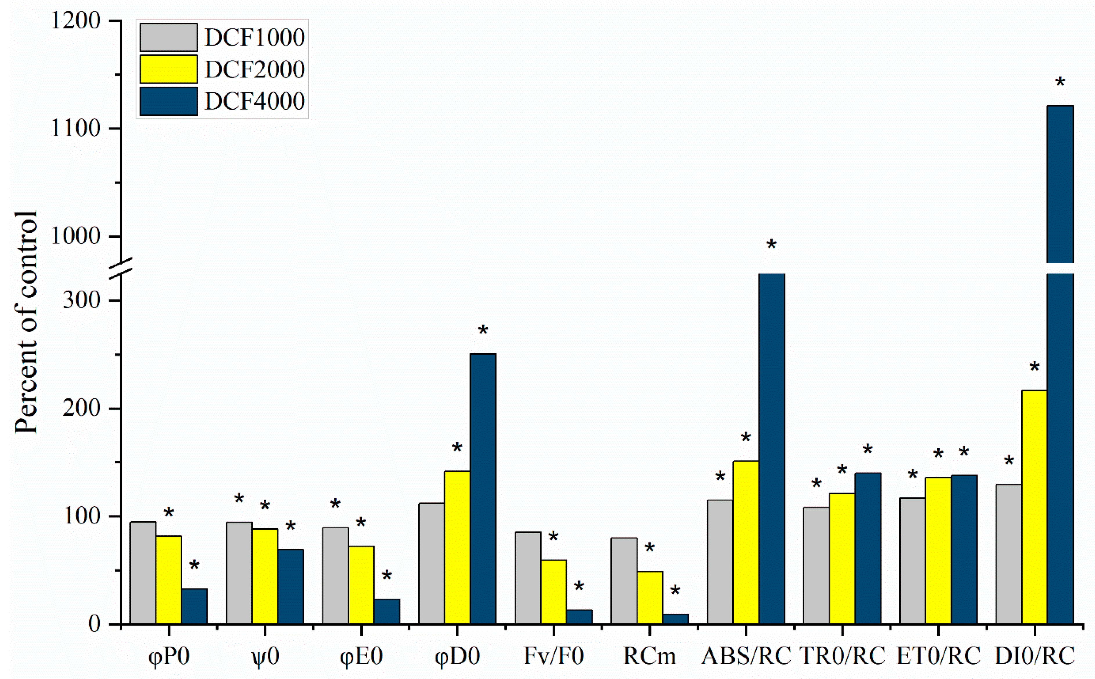 Plants 13 02189 g002