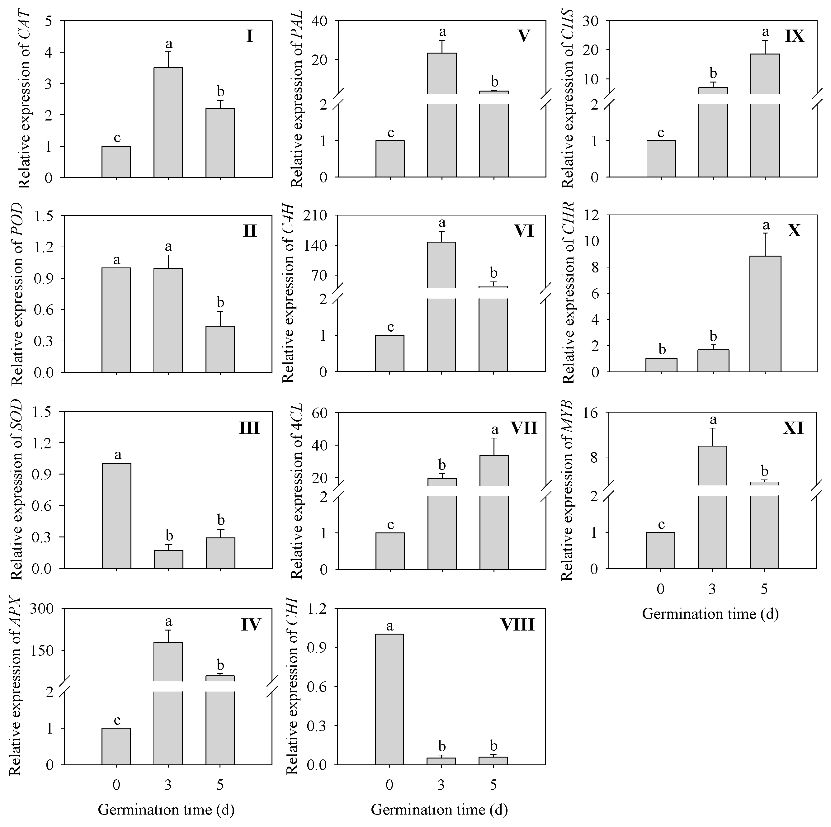 Plants 13 02191 g006