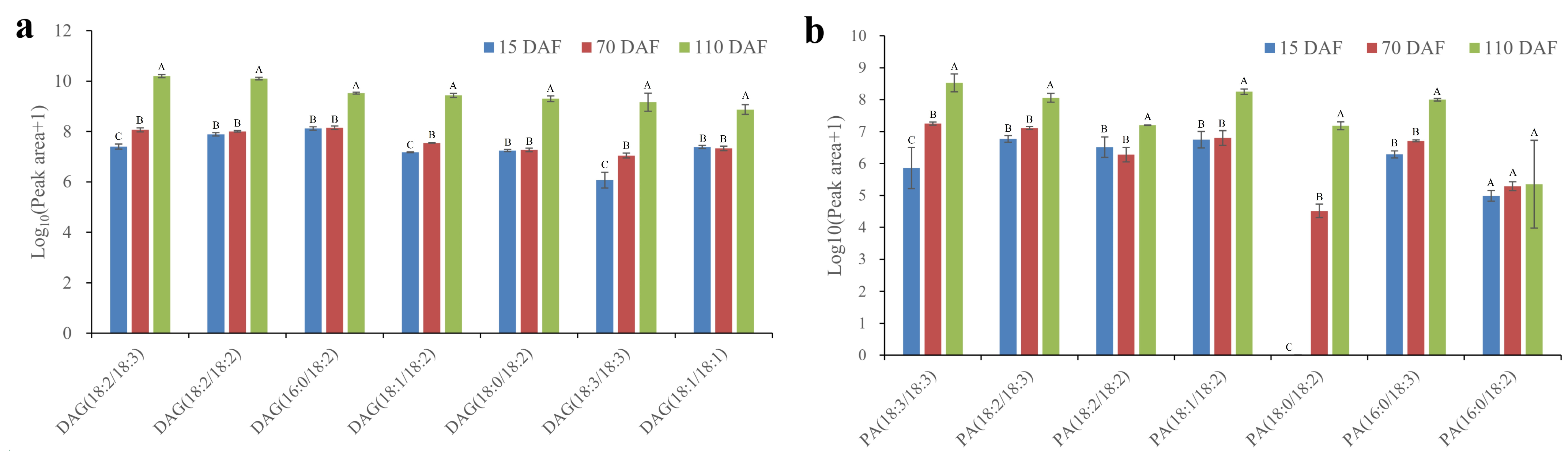 Plants 13 02193 g003
