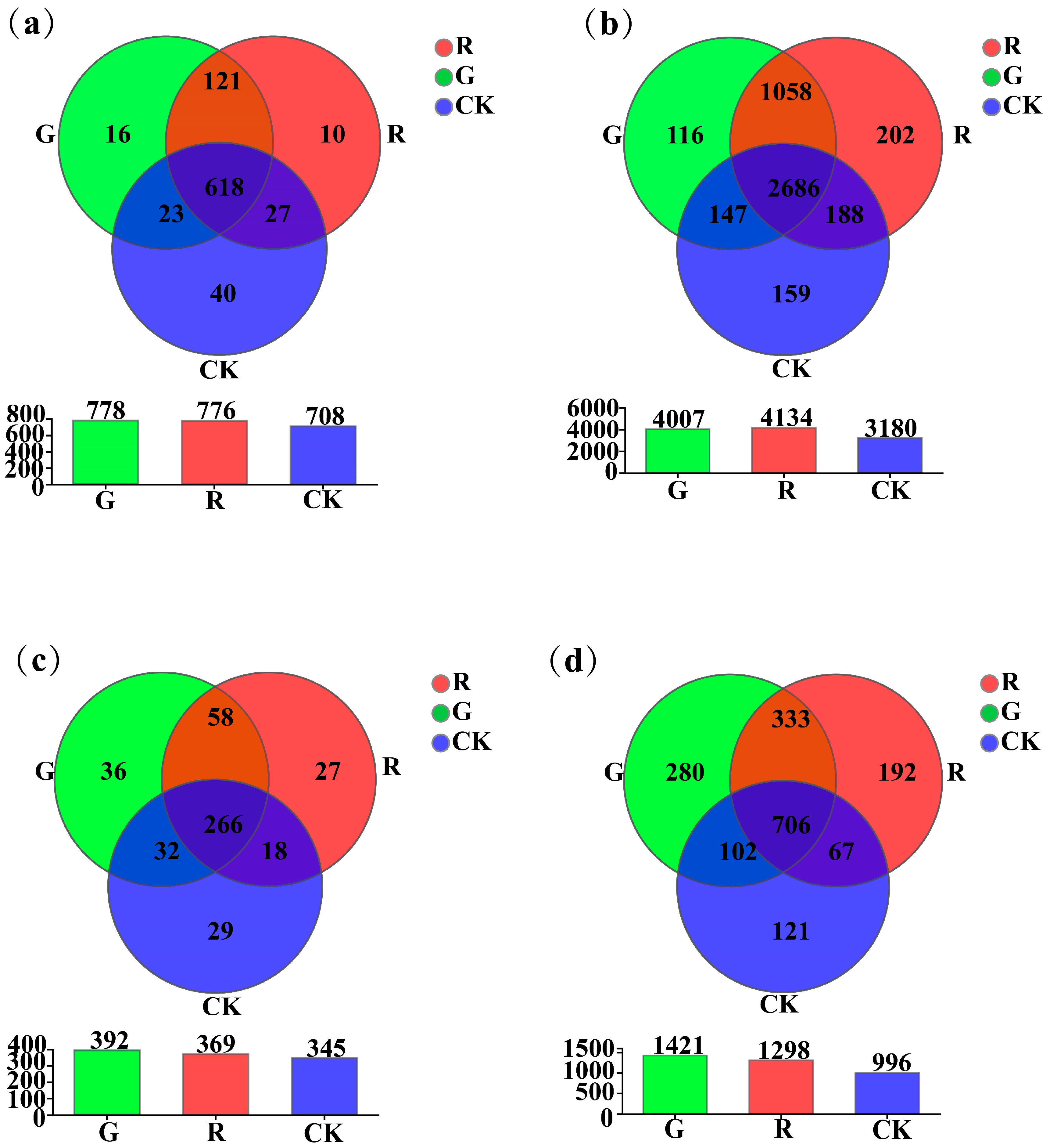 Plants 13 02200 g002