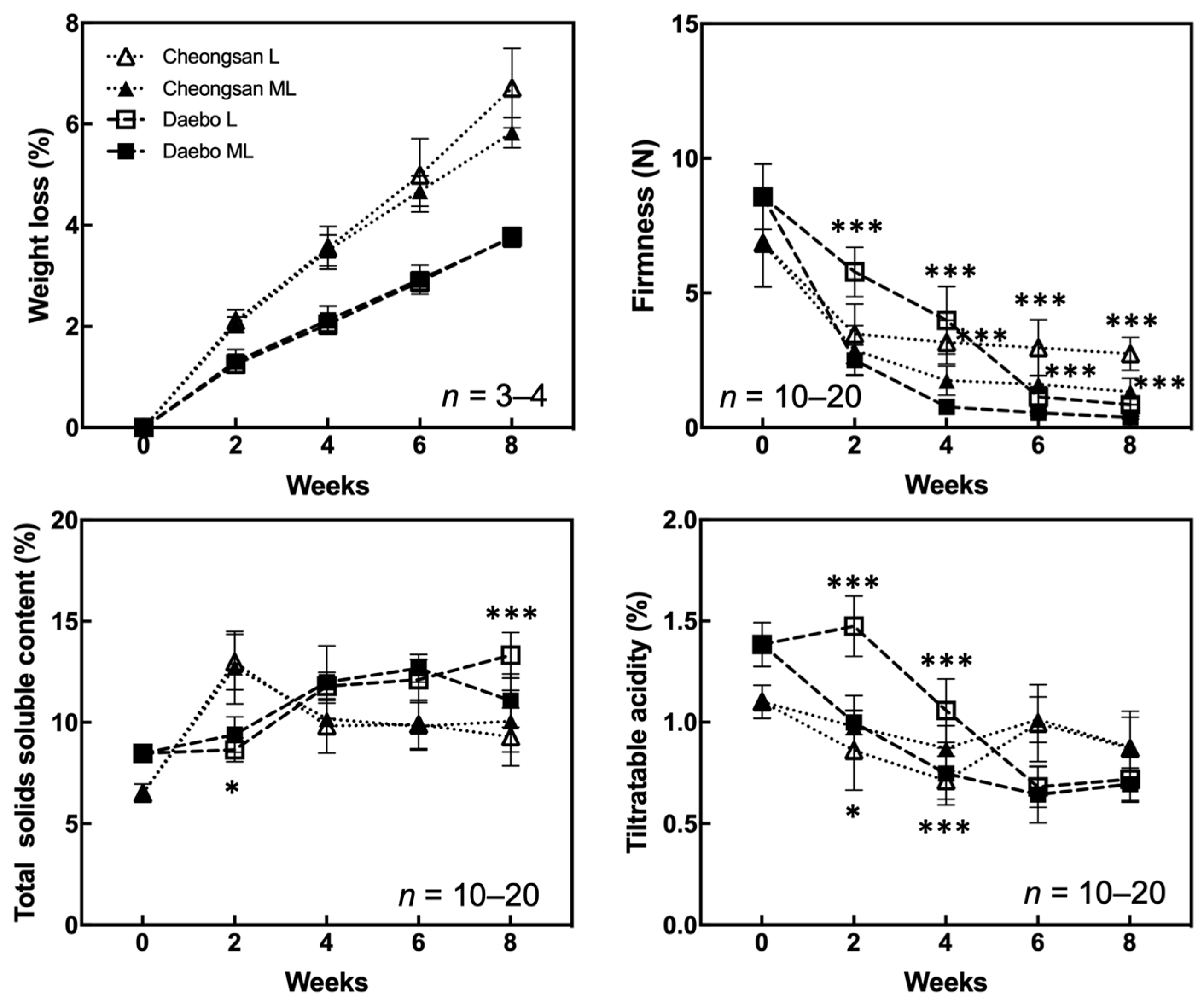 Plants 13 02201 g001