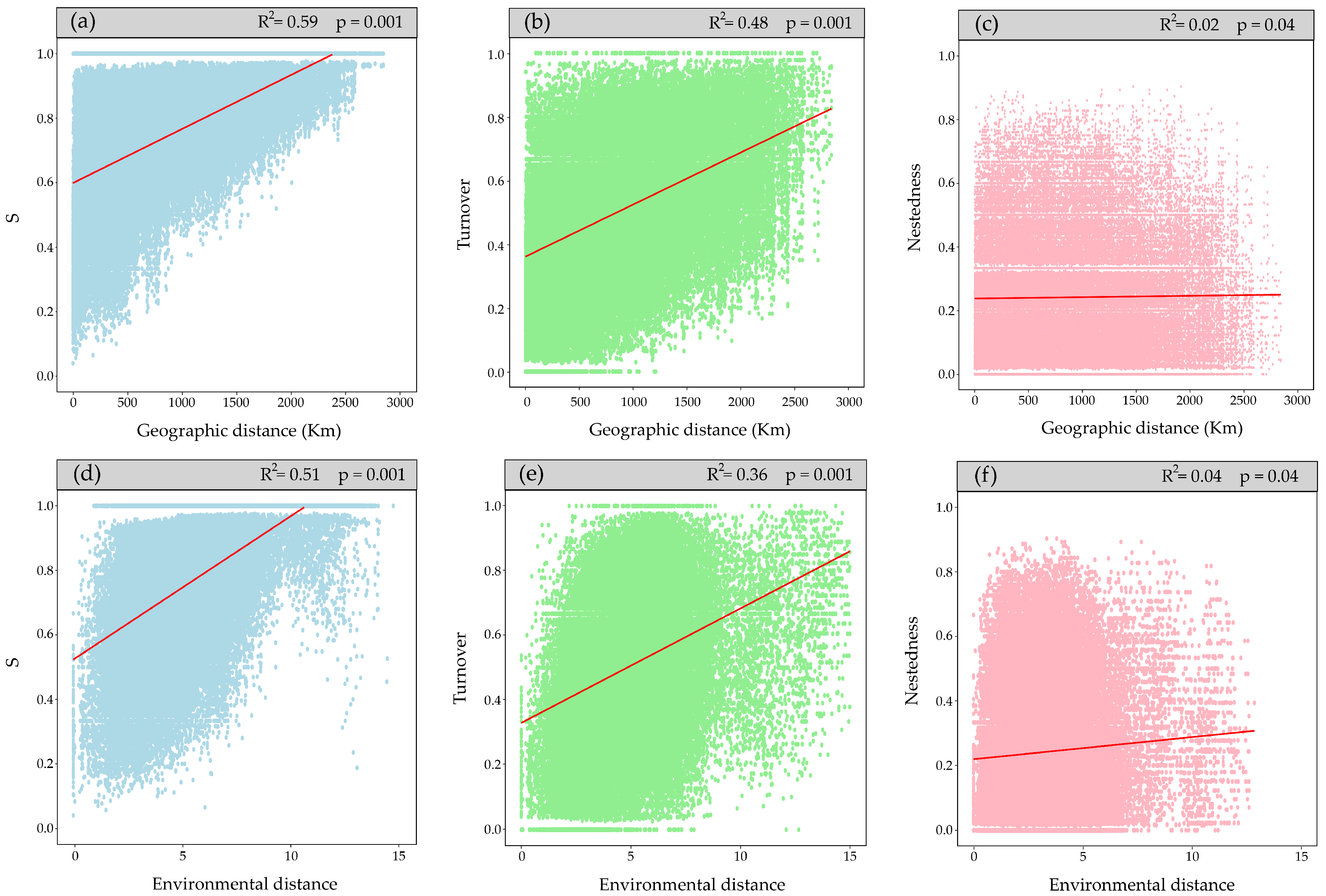 Plants 13 02202 g003