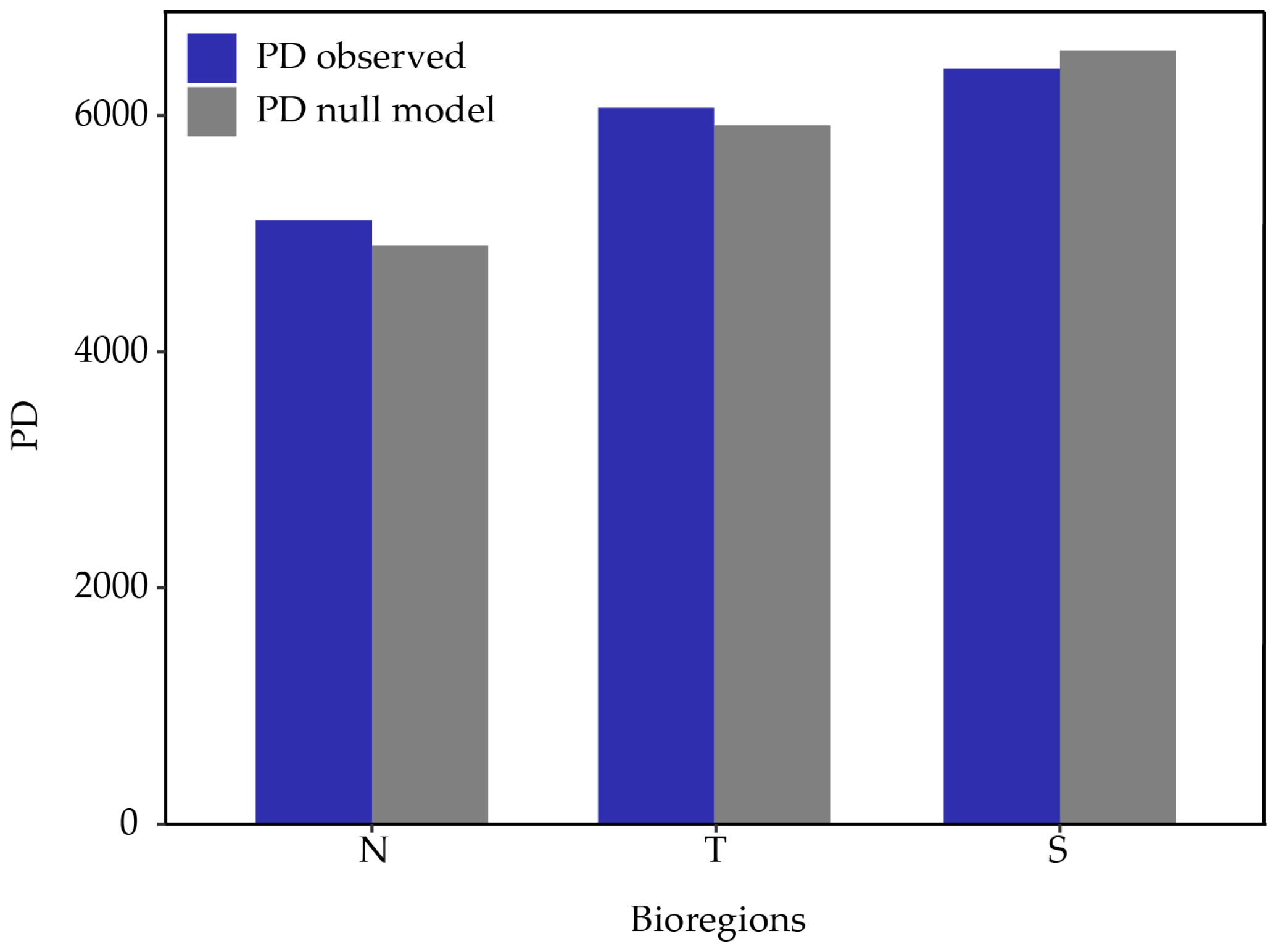 Plants 13 02202 g006