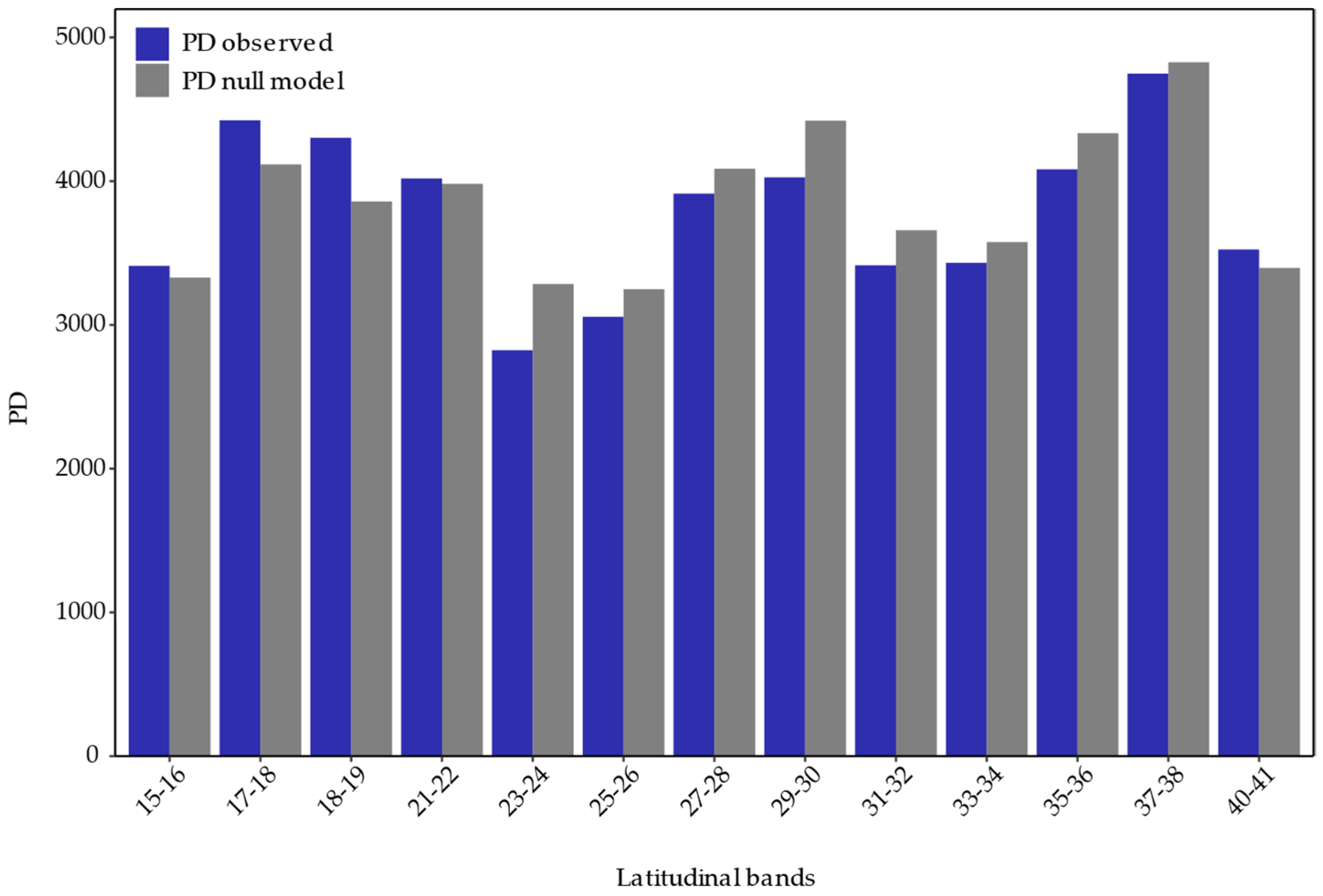 Plants 13 02202 g007