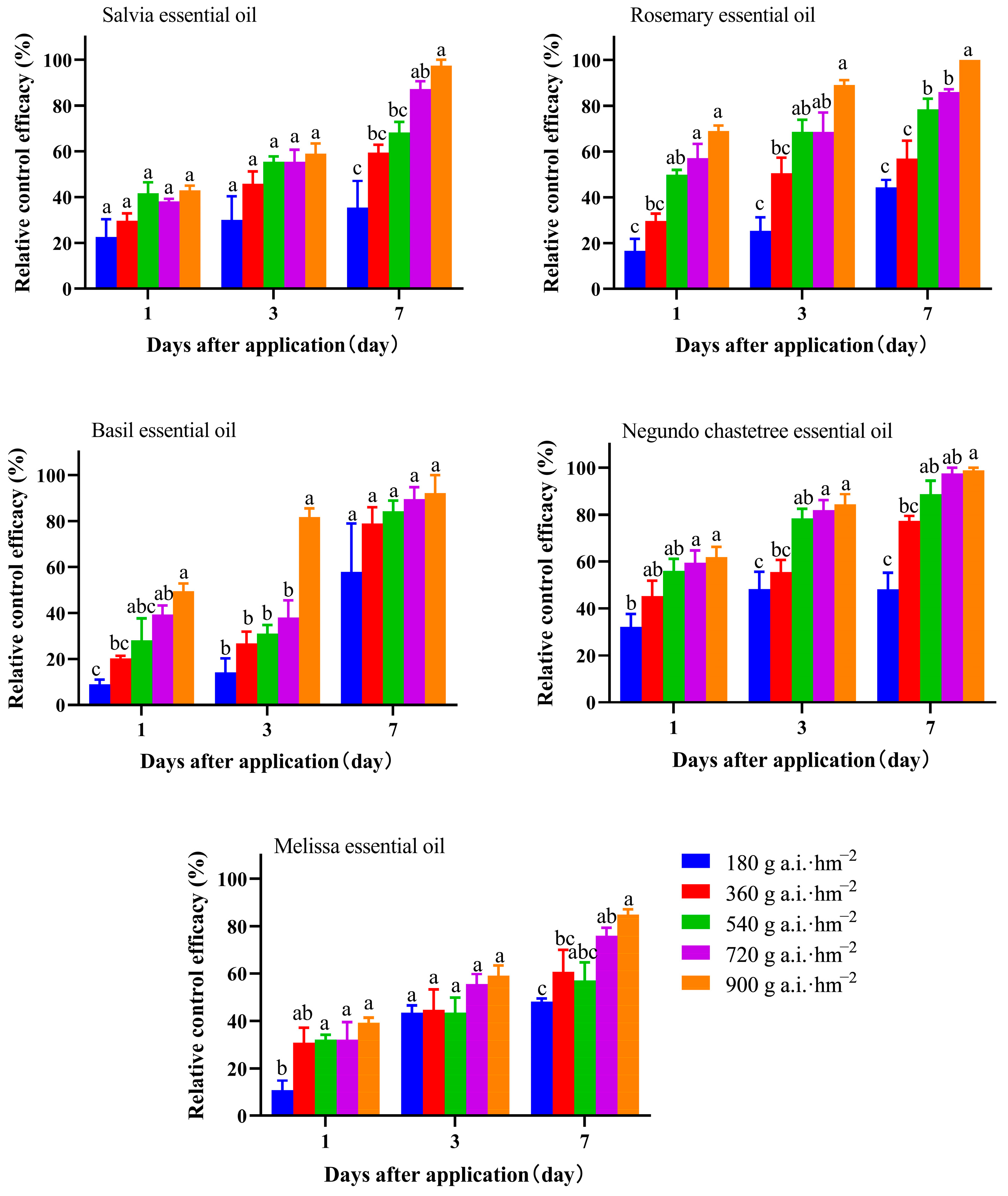 Plants 13 02204 g001 Plants 13 02204 g001
