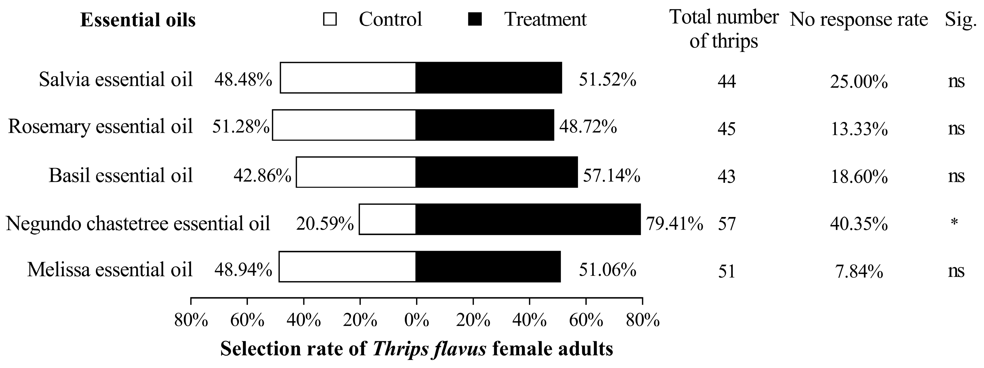 Plants 13 02204 g002 Plants 13 02204 g002