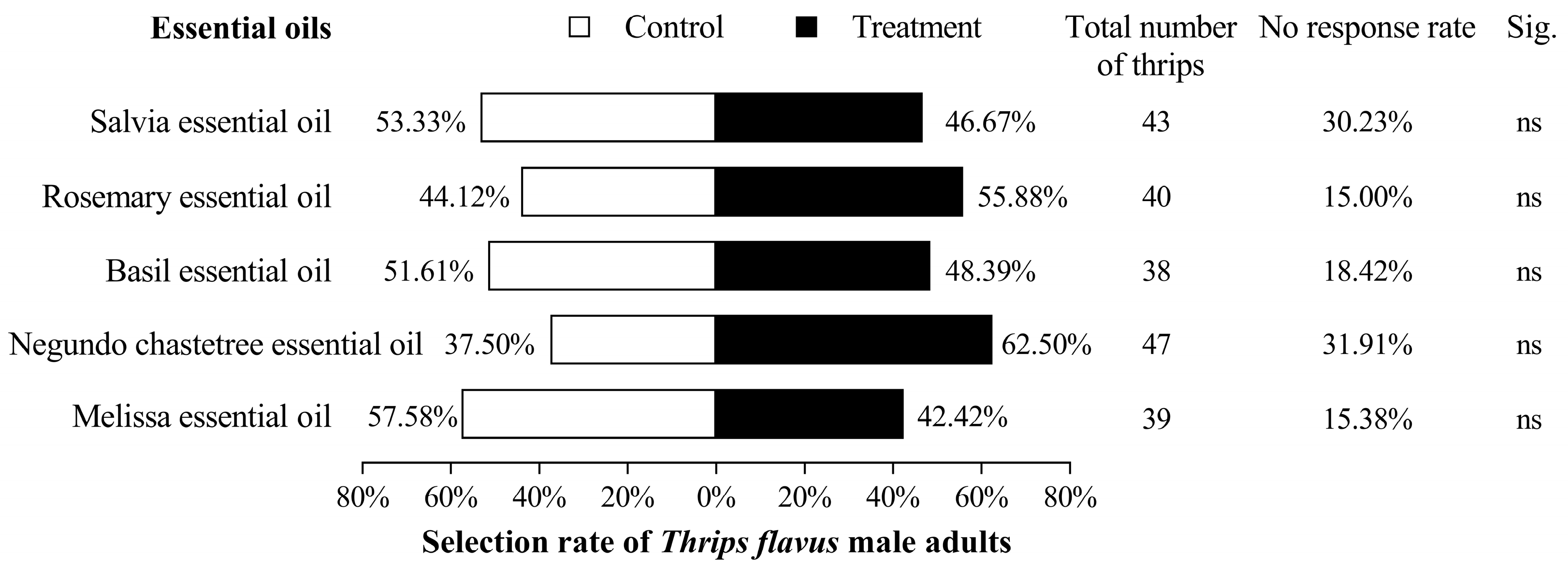 Plants 13 02204 g003 Plants 13 02204 g003
