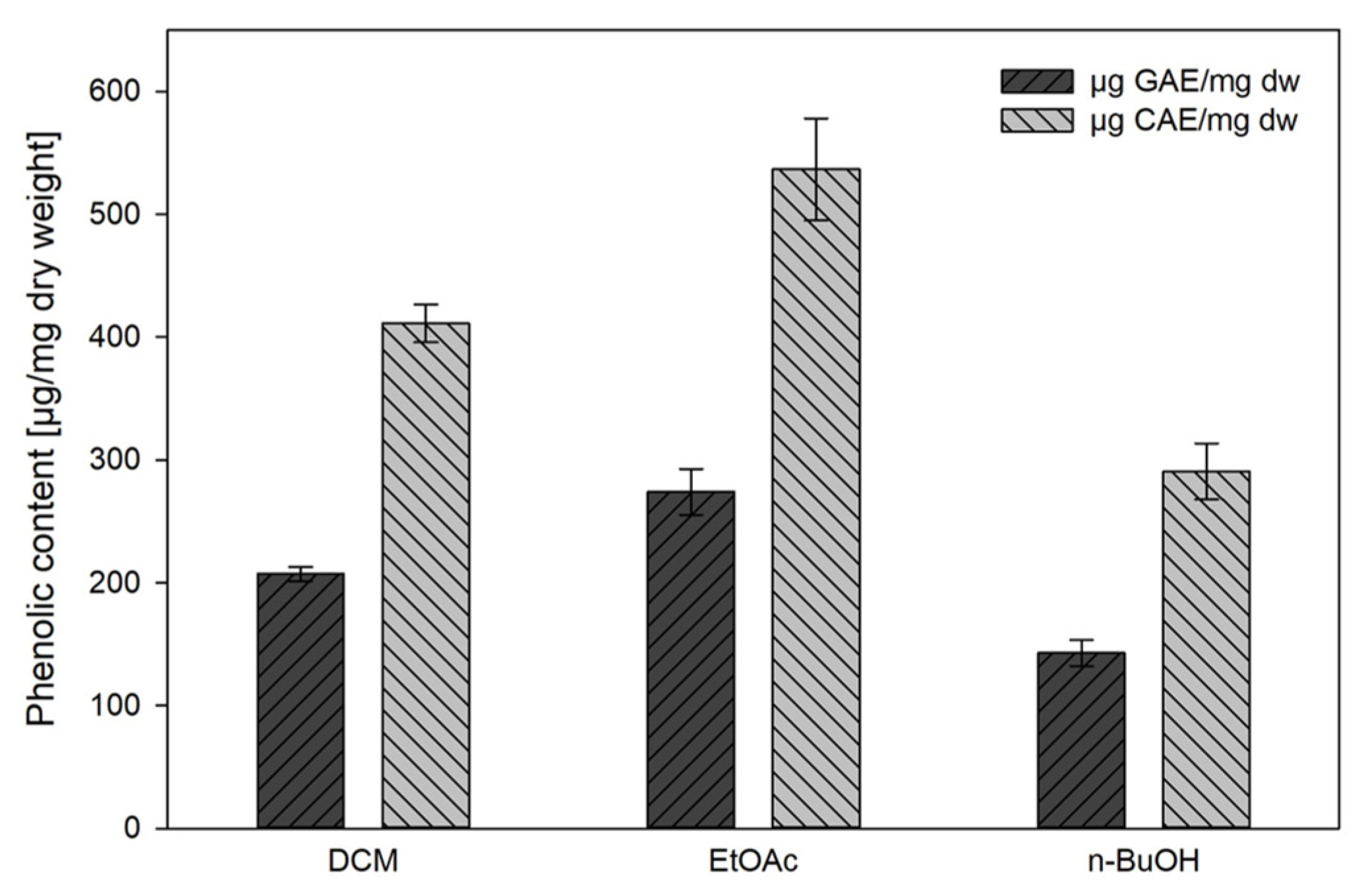 Plants 13 02208 g002