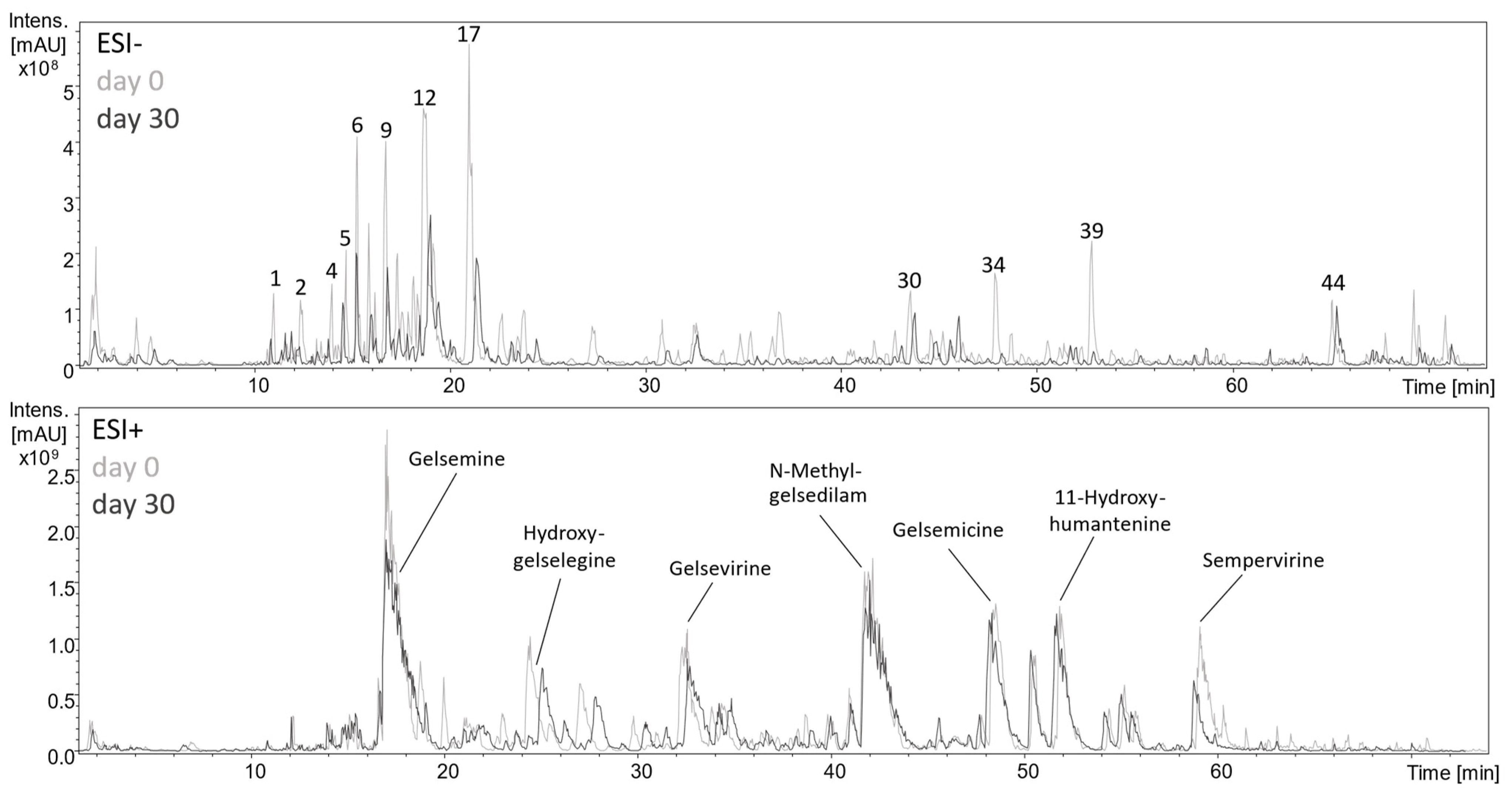 Plants 13 02208 g007