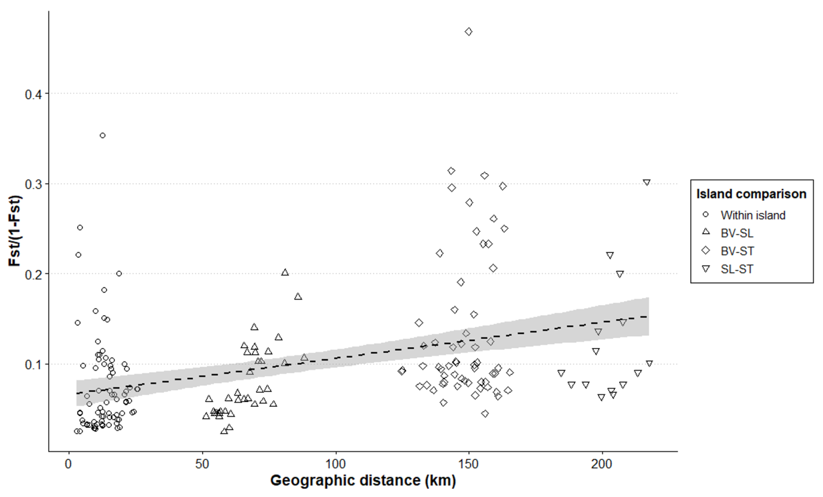 Plants 13 02209 g005