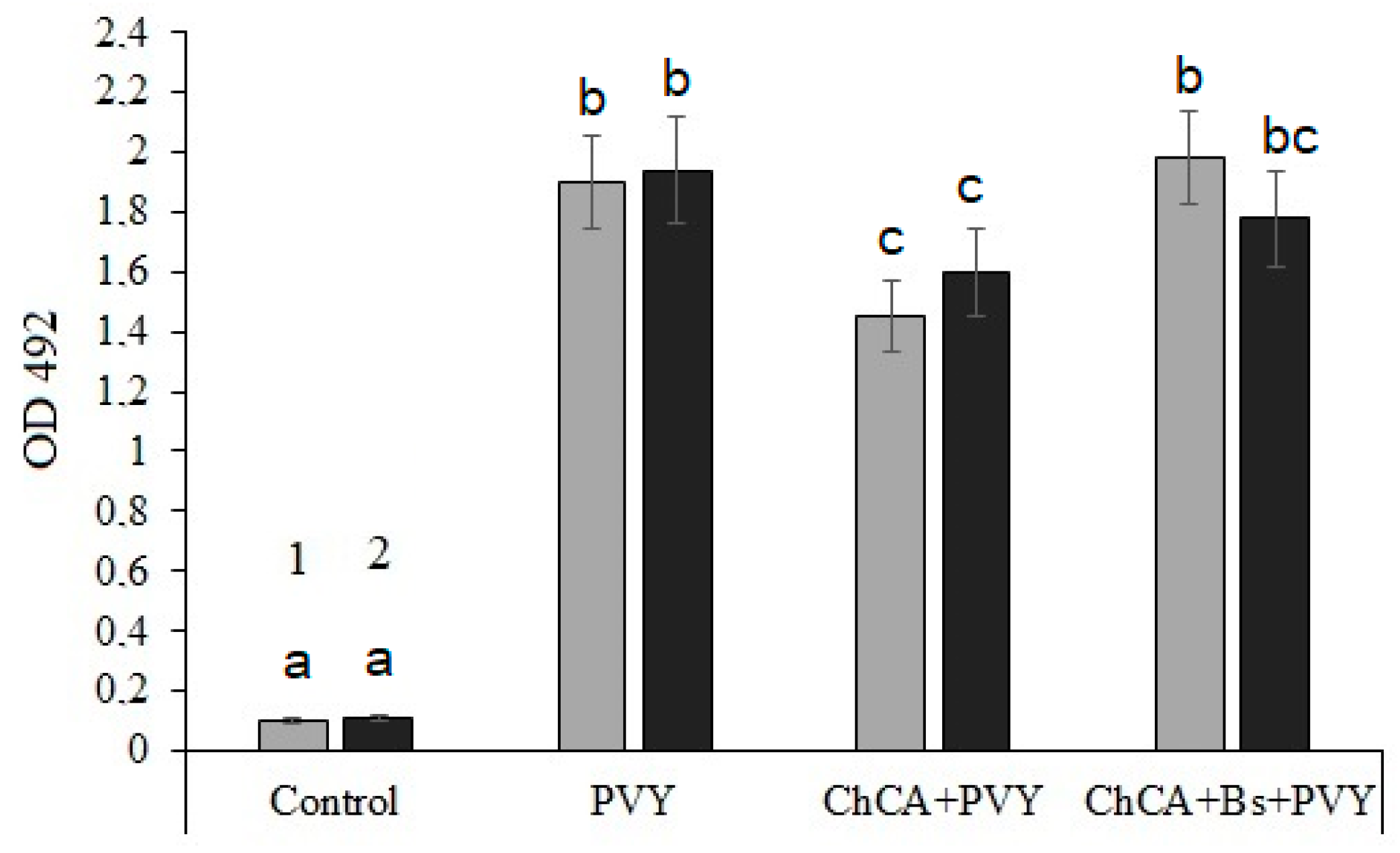 Plants 13 02210 g002