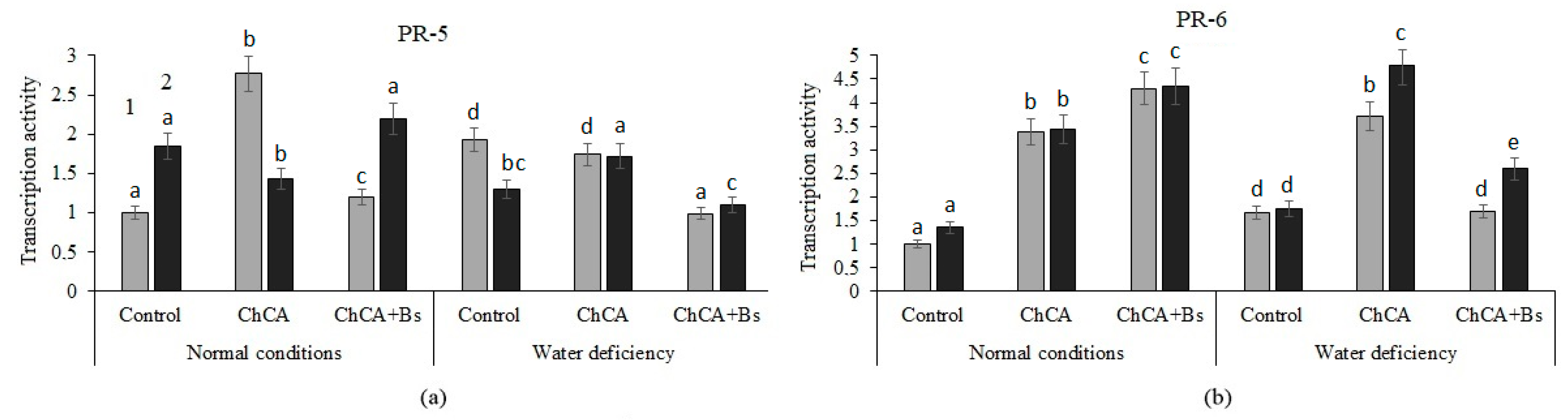 Plants 13 02210 g005