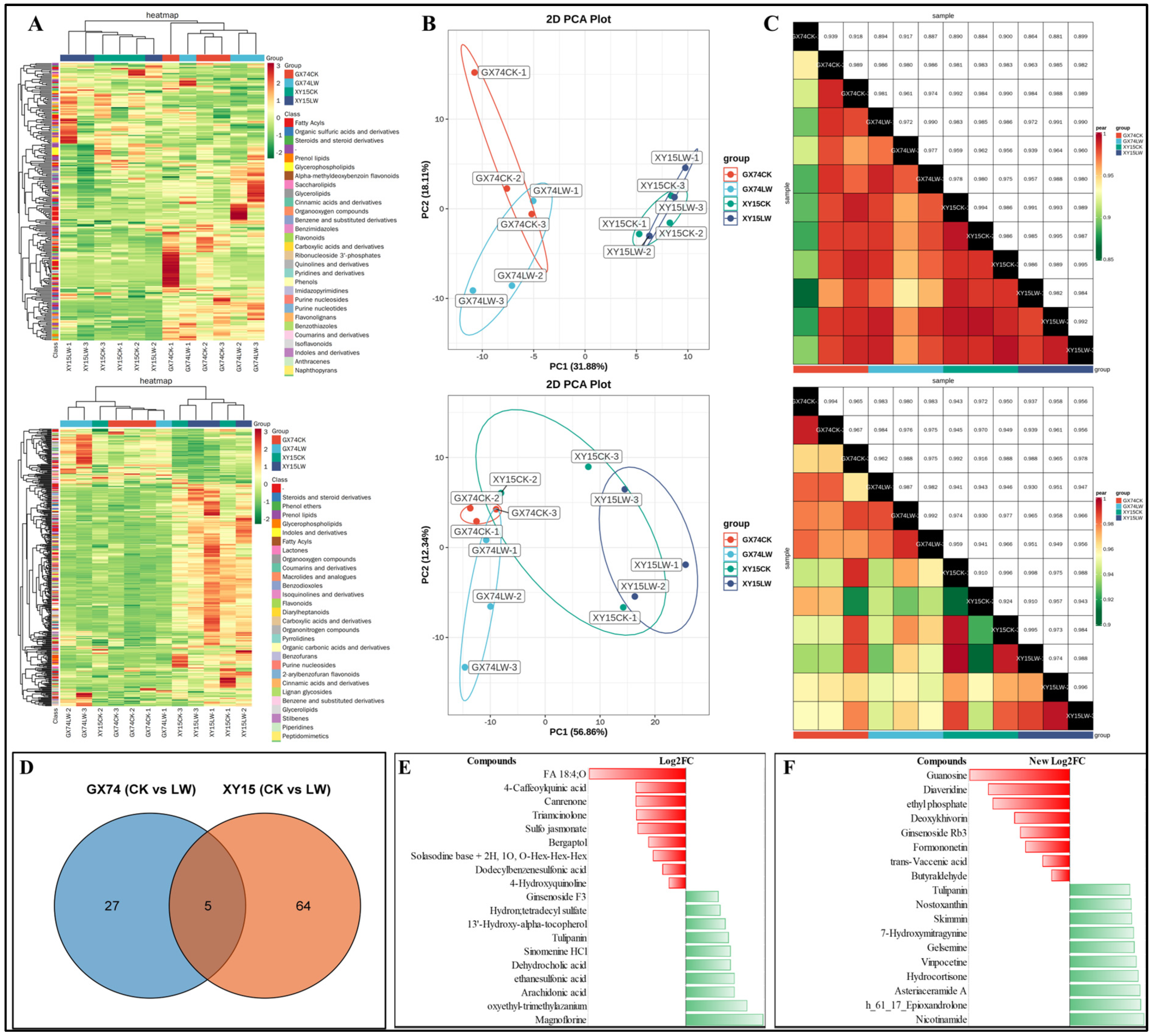 Plants 13 02212 g003