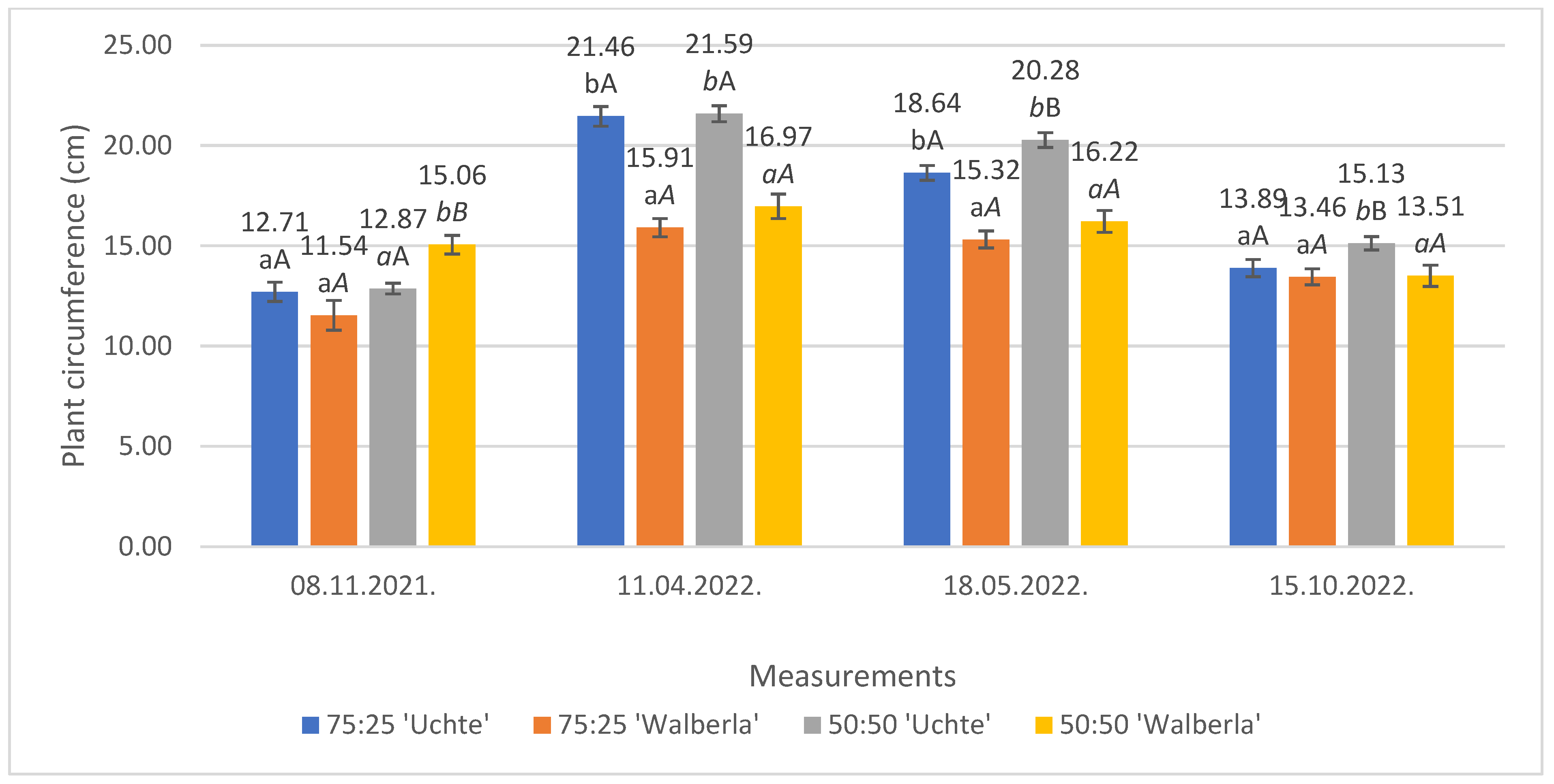 Plants 13 02216 g002