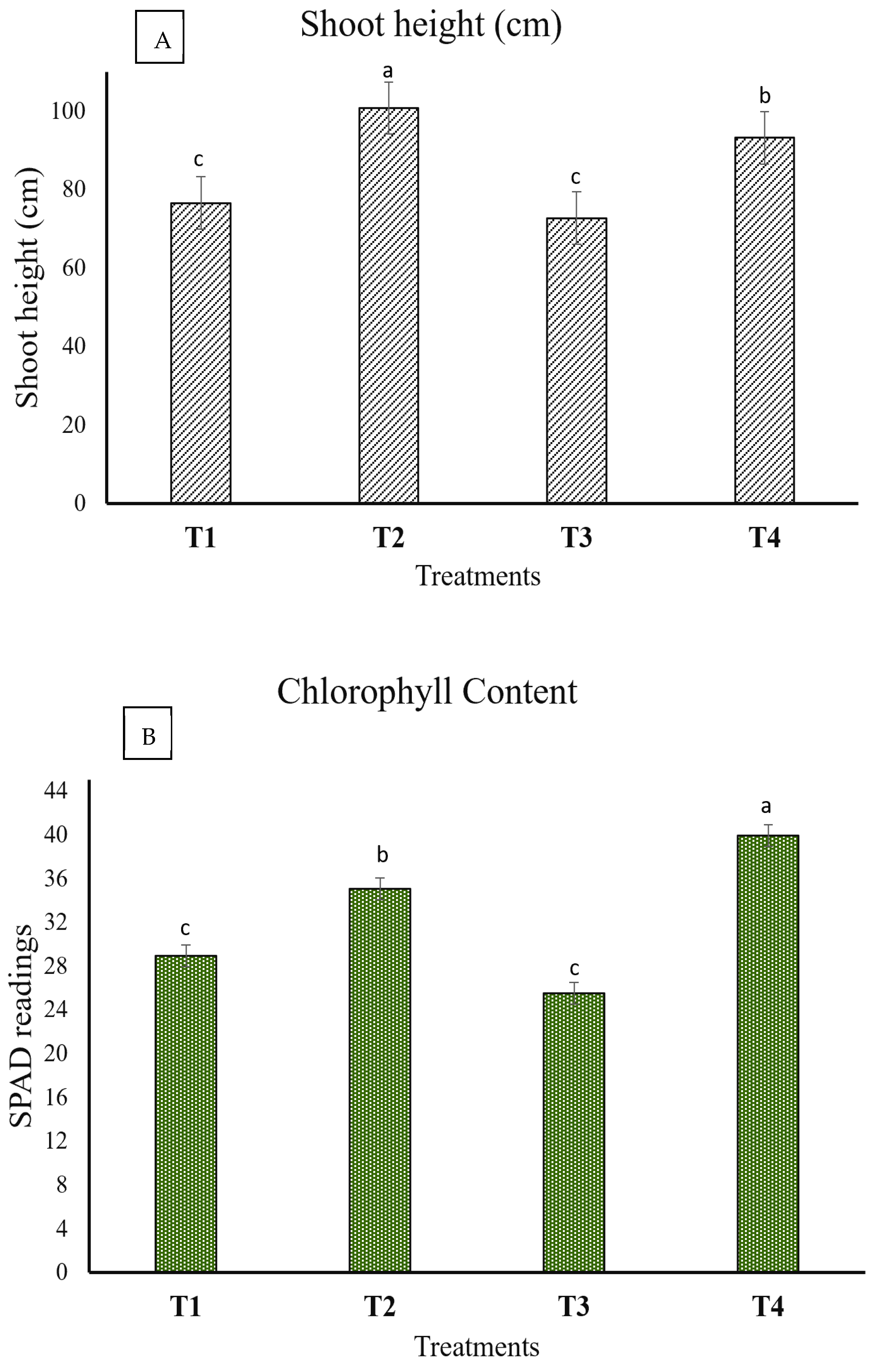 Plants 13 02218 g007