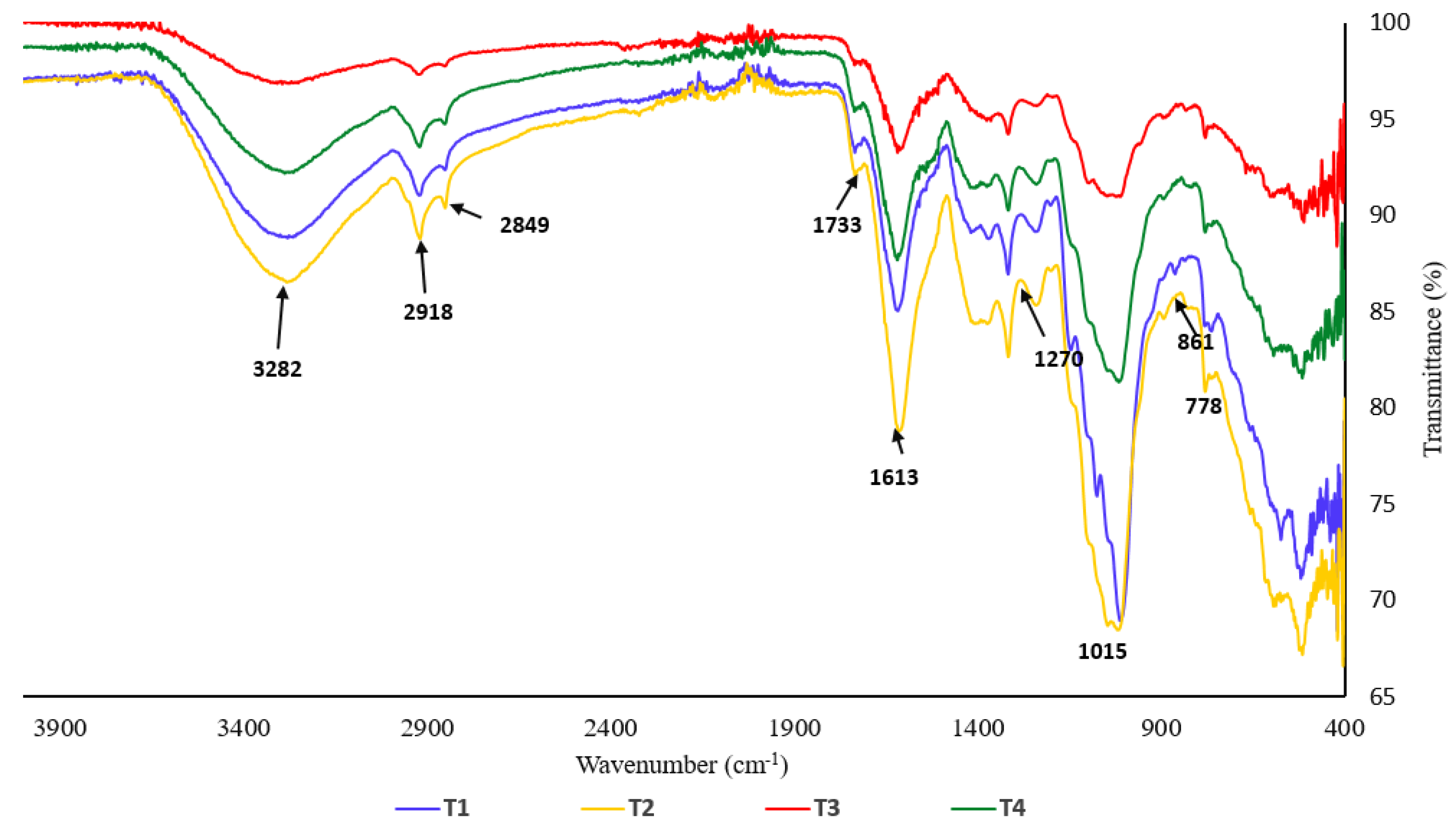 Plants 13 02218 g009