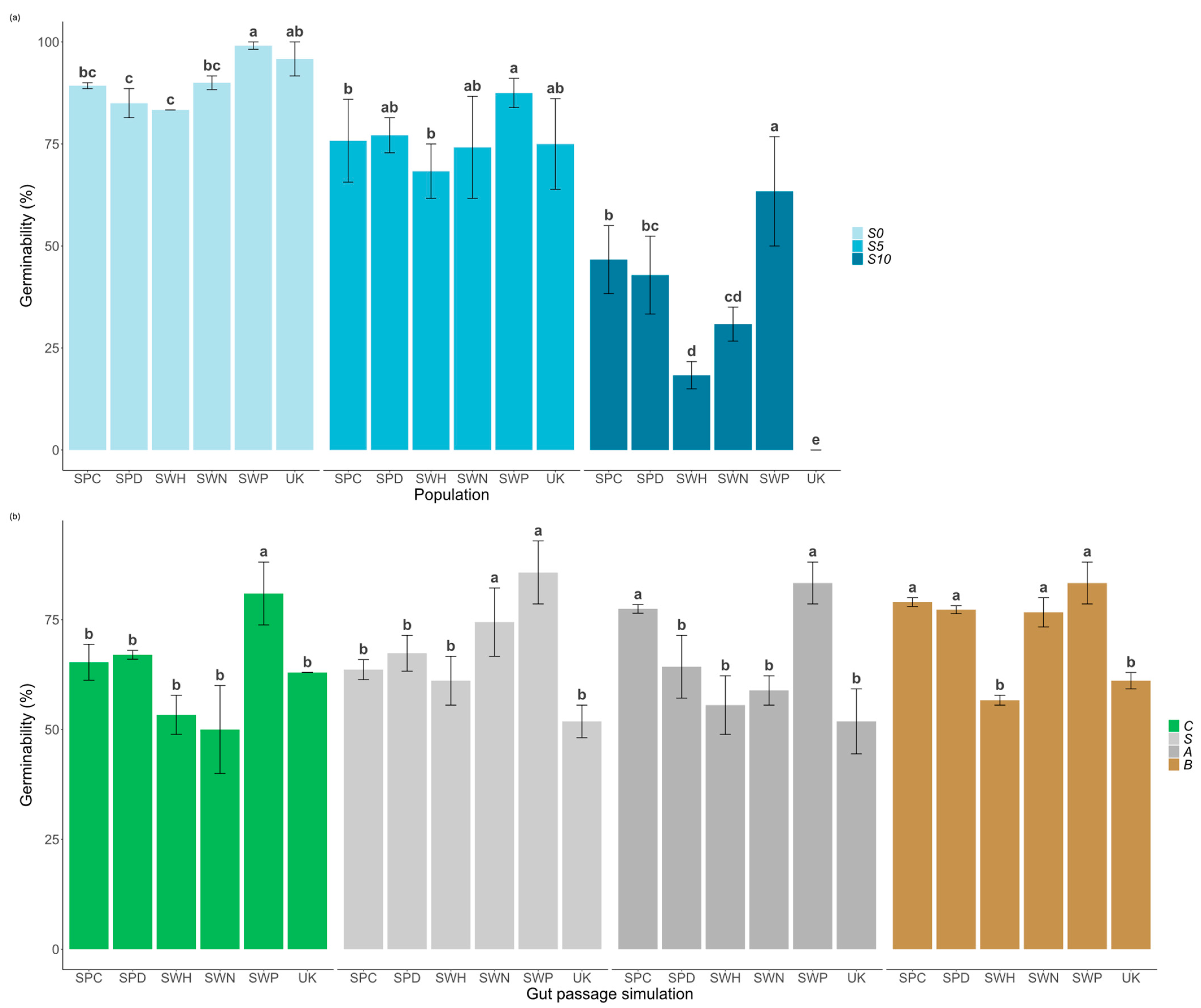 Plants 13 02219 g002