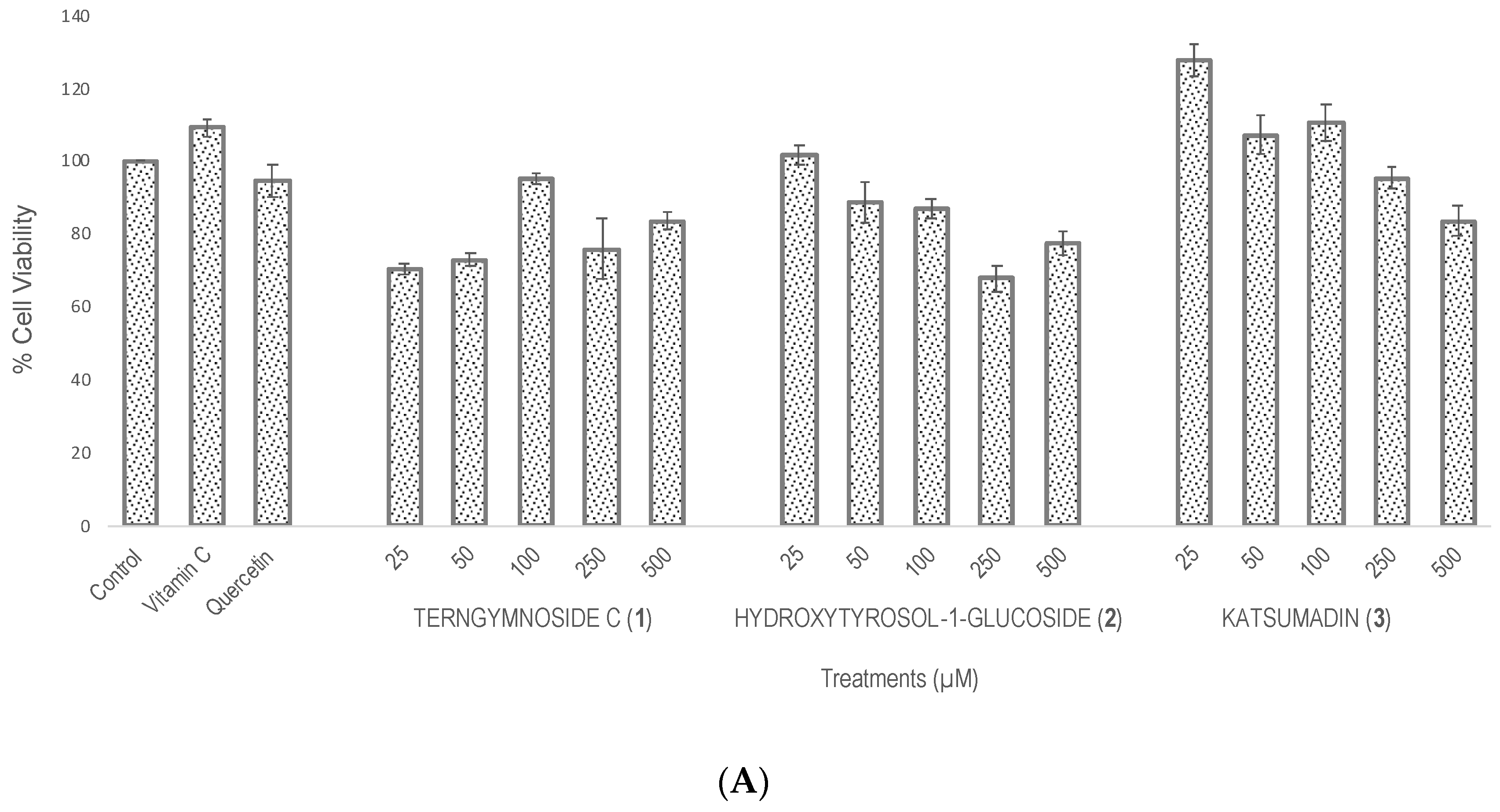 Plants 13 02223 g002a