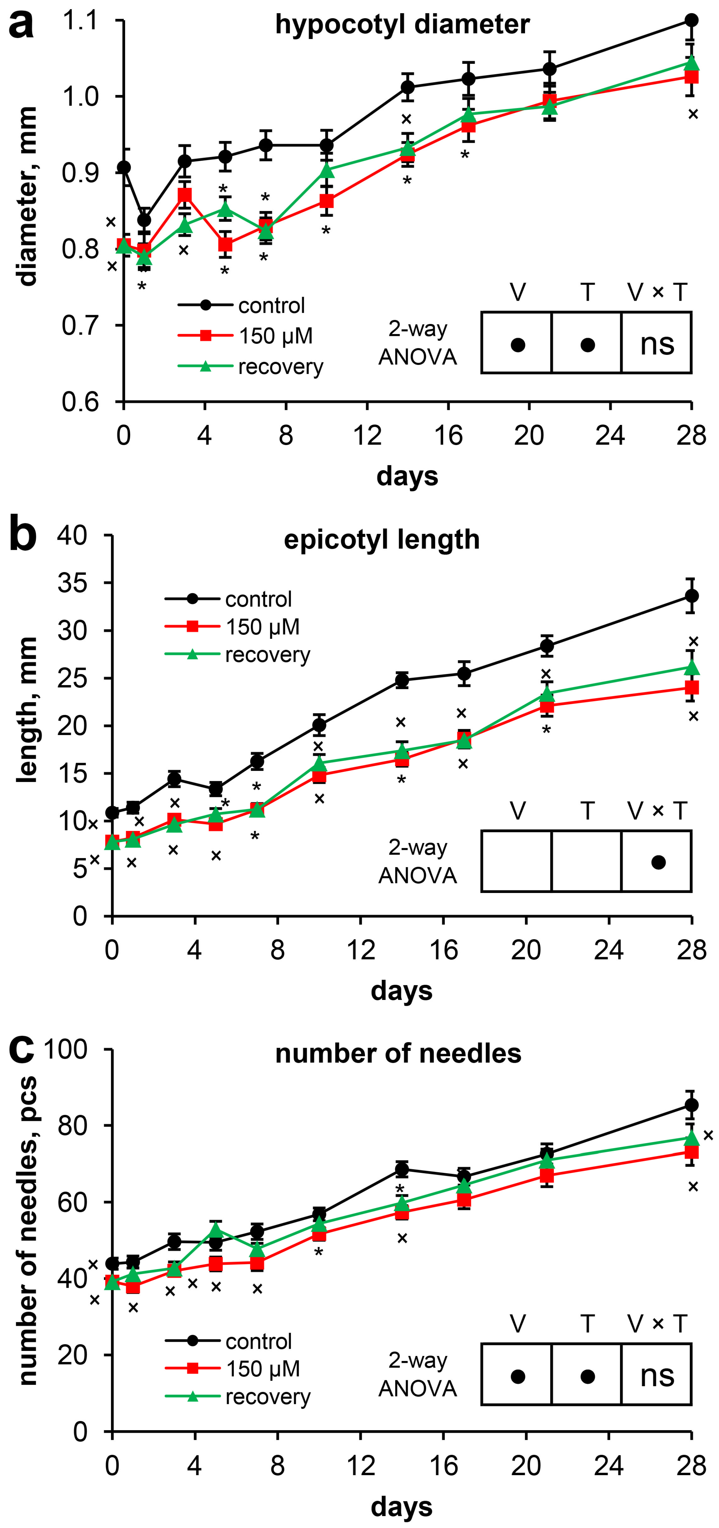 Plants 13 02227 g003