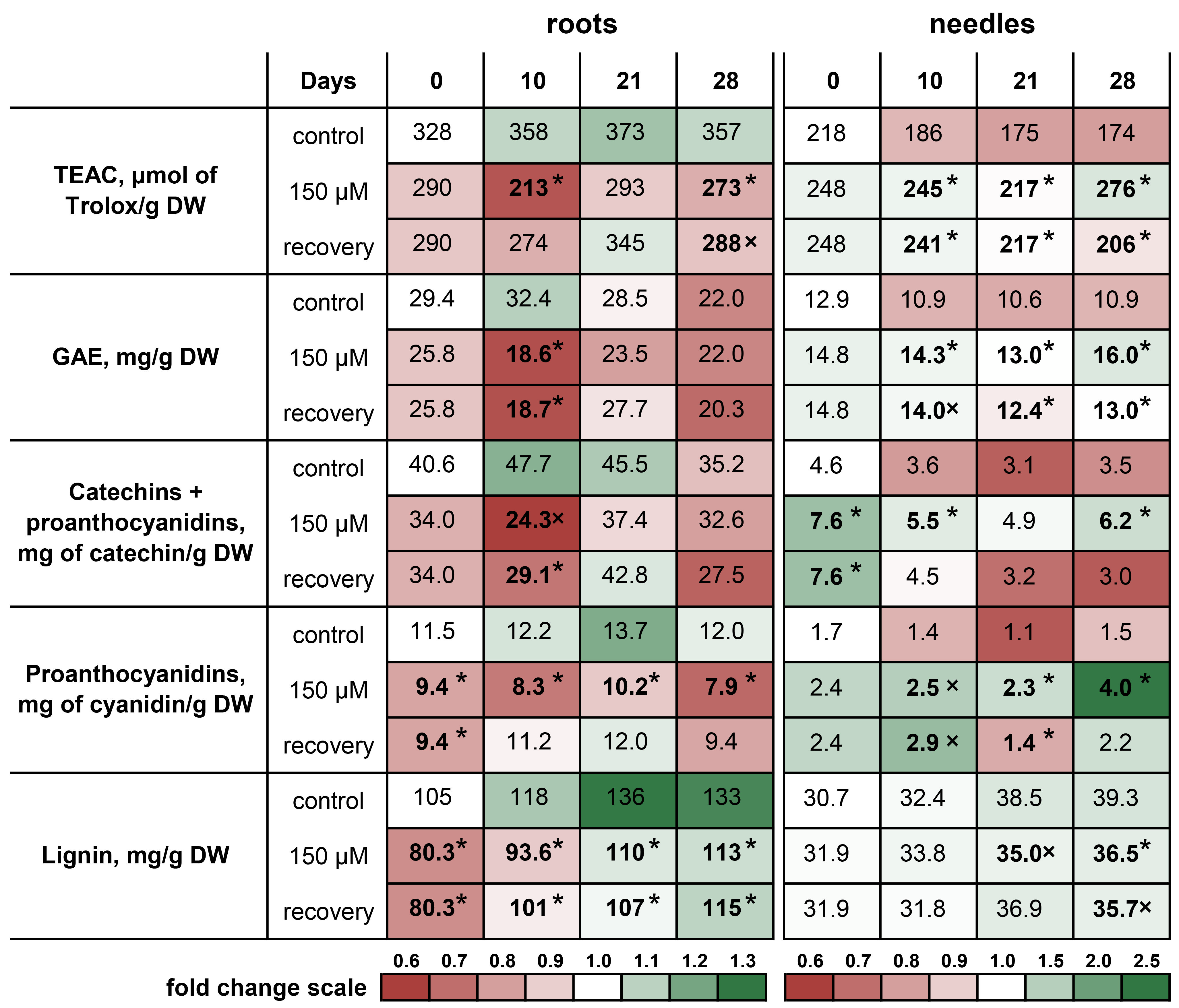 Plants 13 02227 g005