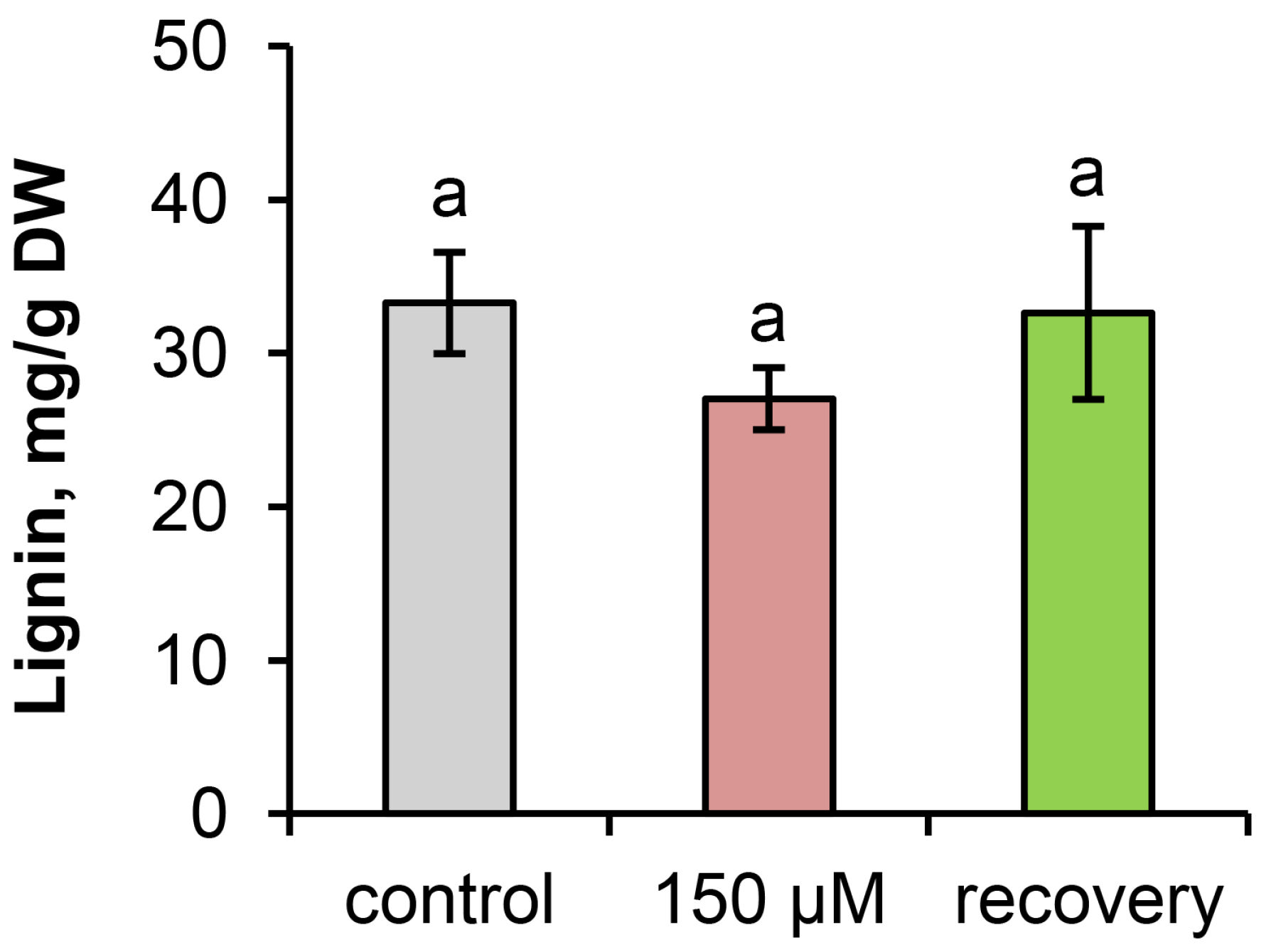 Plants 13 02227 g006