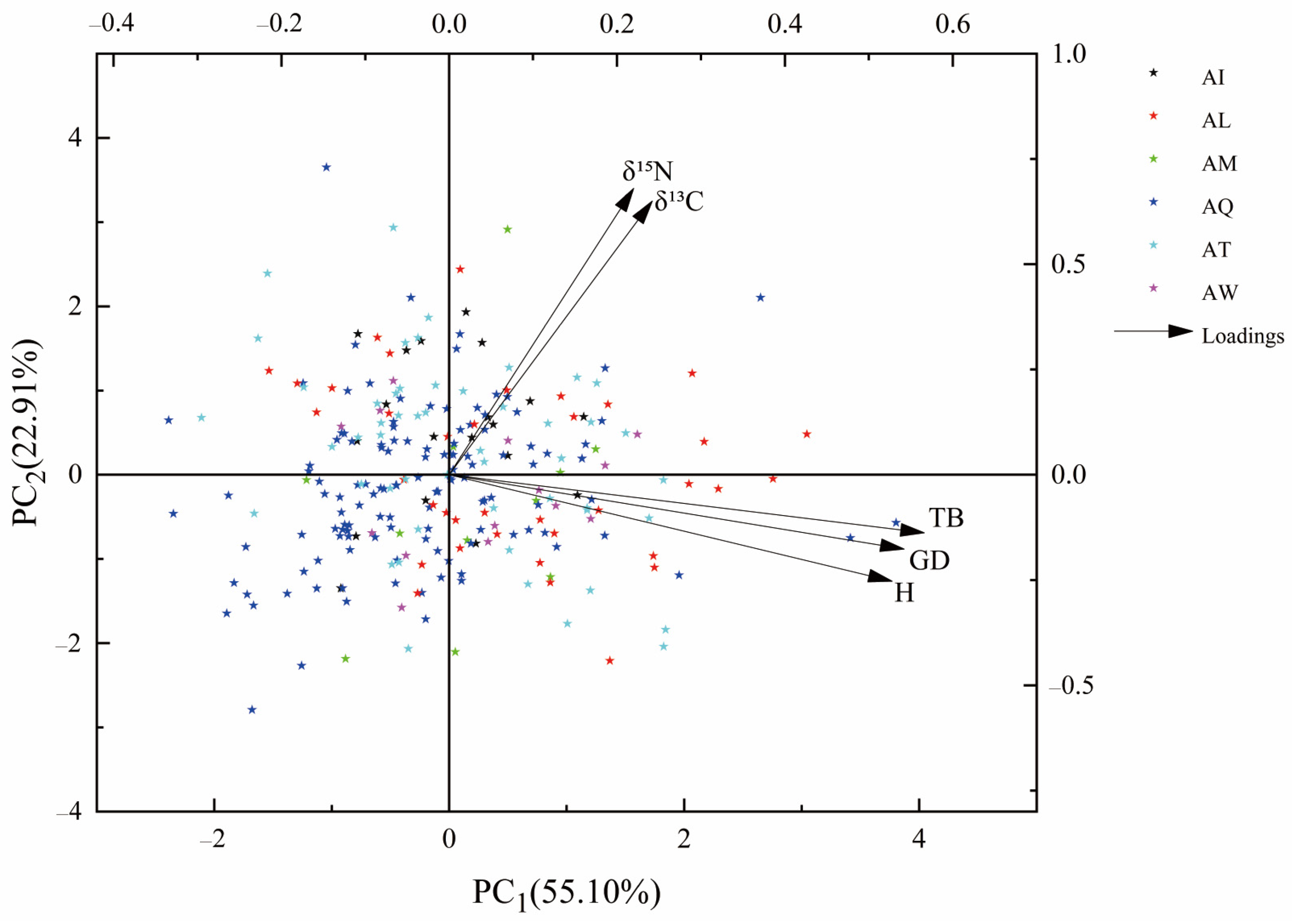 Plants 13 02228 g002